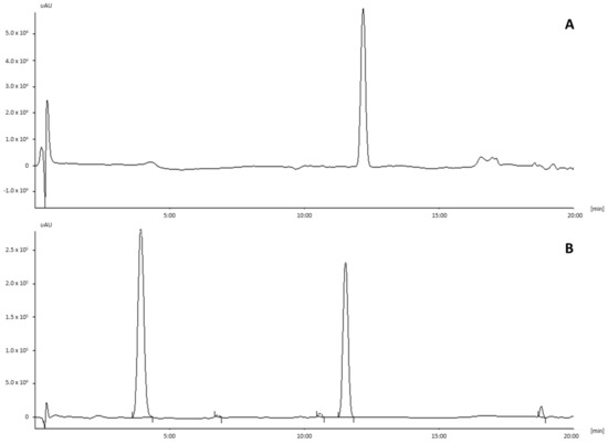 Molecules 23 00775 g0a2 550