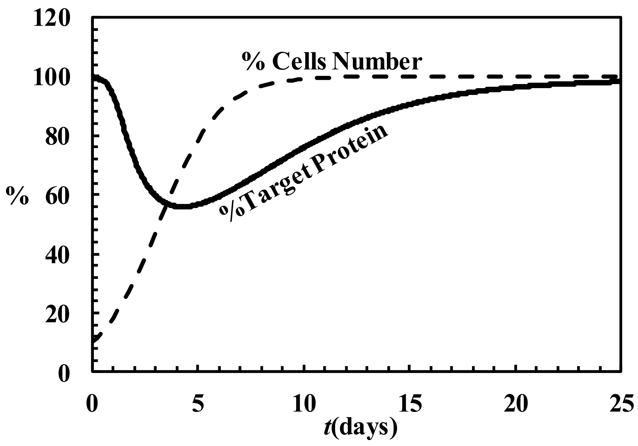 Molecules 23 00777 g005