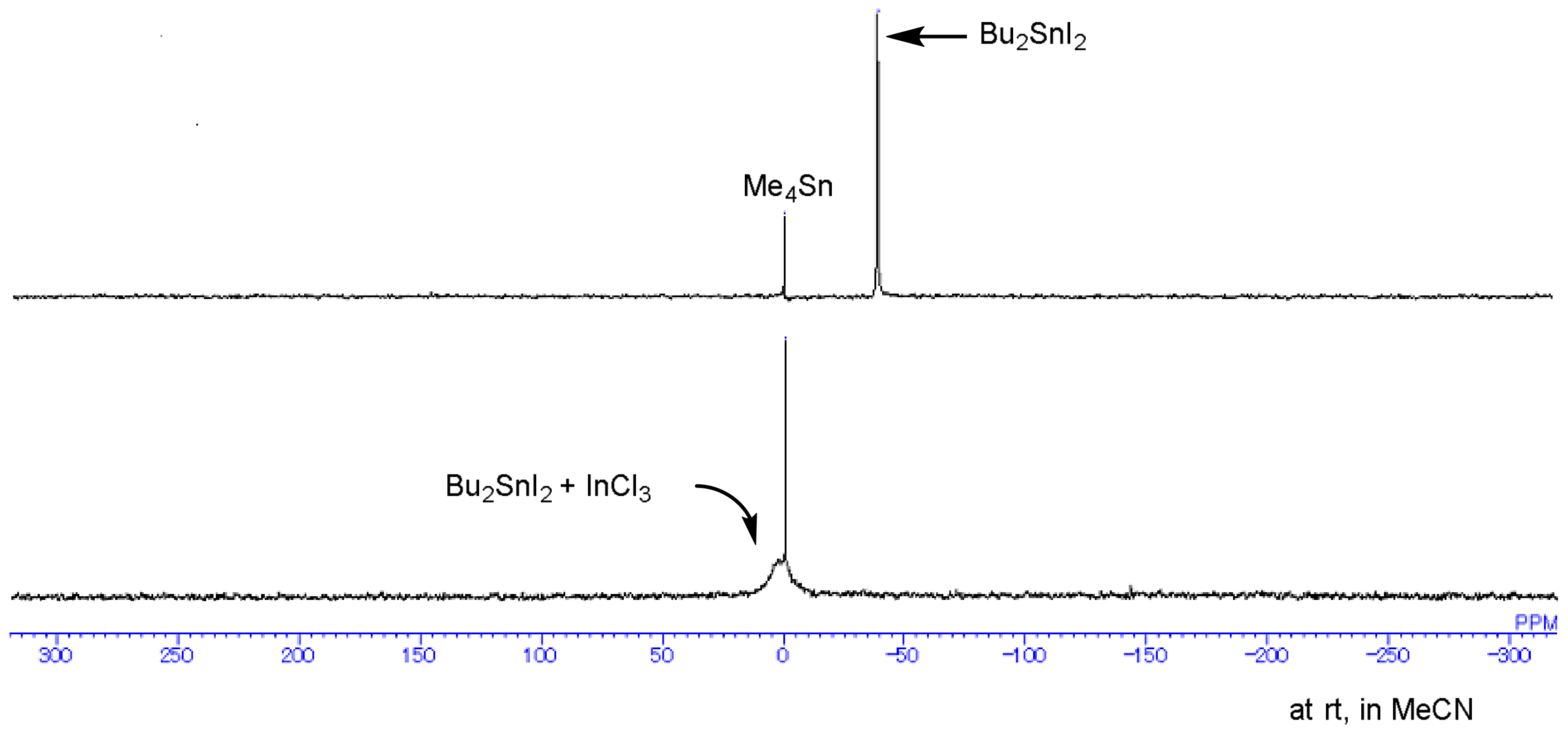 Molecules 23 00782 g001