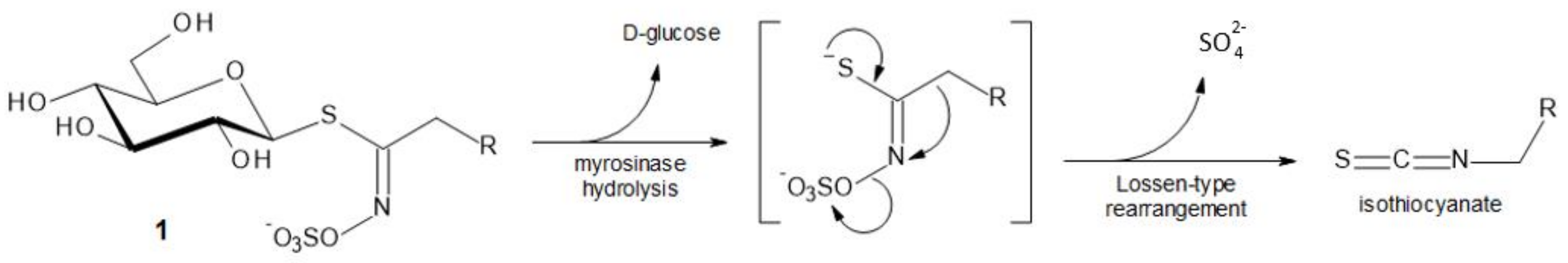 Molecules 23 00786 g001 Molecules 23 00786 g001