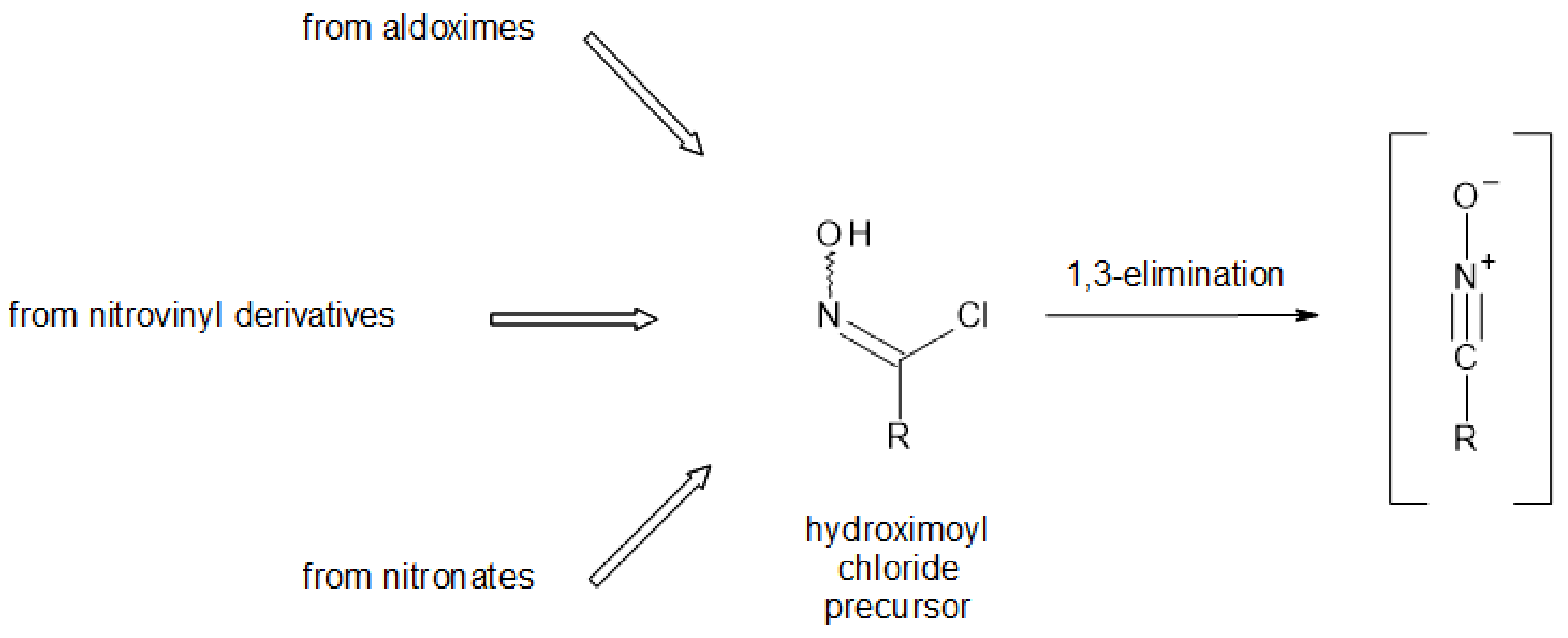 Molecules 23 00786 g003 Molecules 23 00786 g003