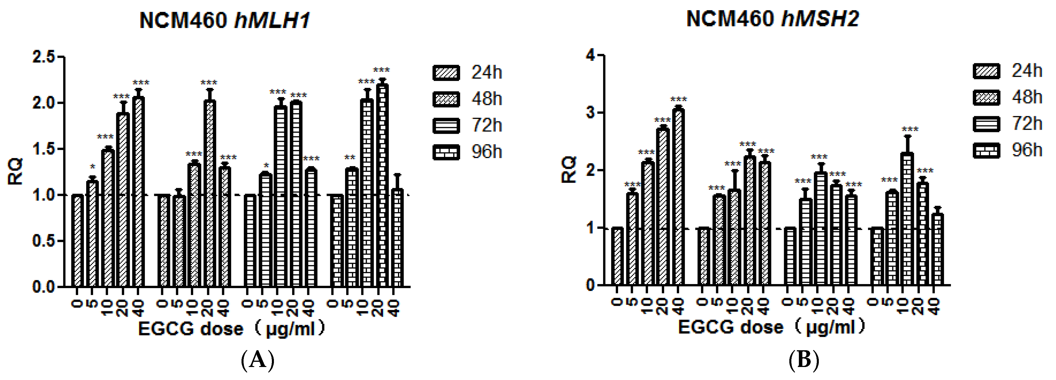 Molecules 23 00788 g006