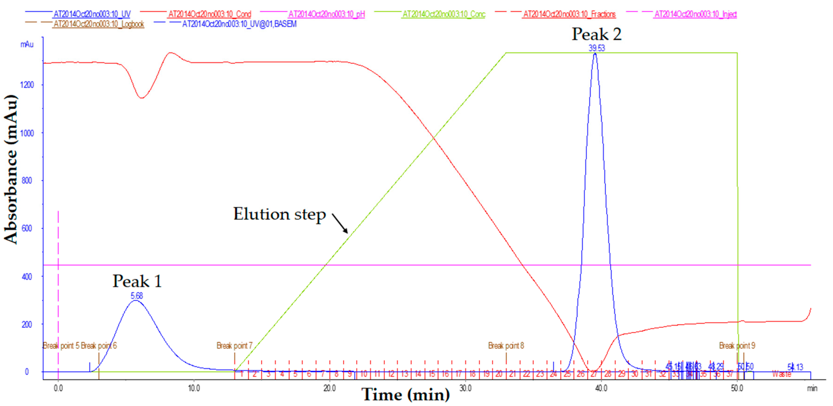 Molecules 23 00789 g002