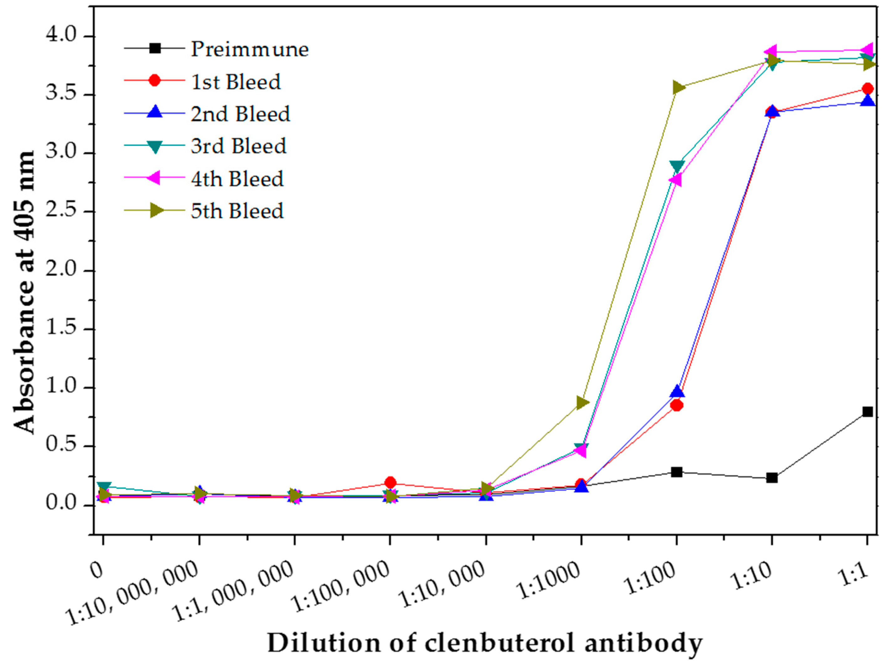 Molecules 23 00789 g003