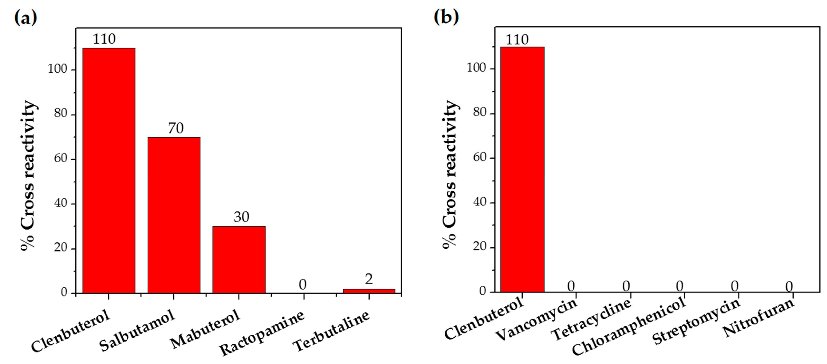 Molecules 23 00789 g006