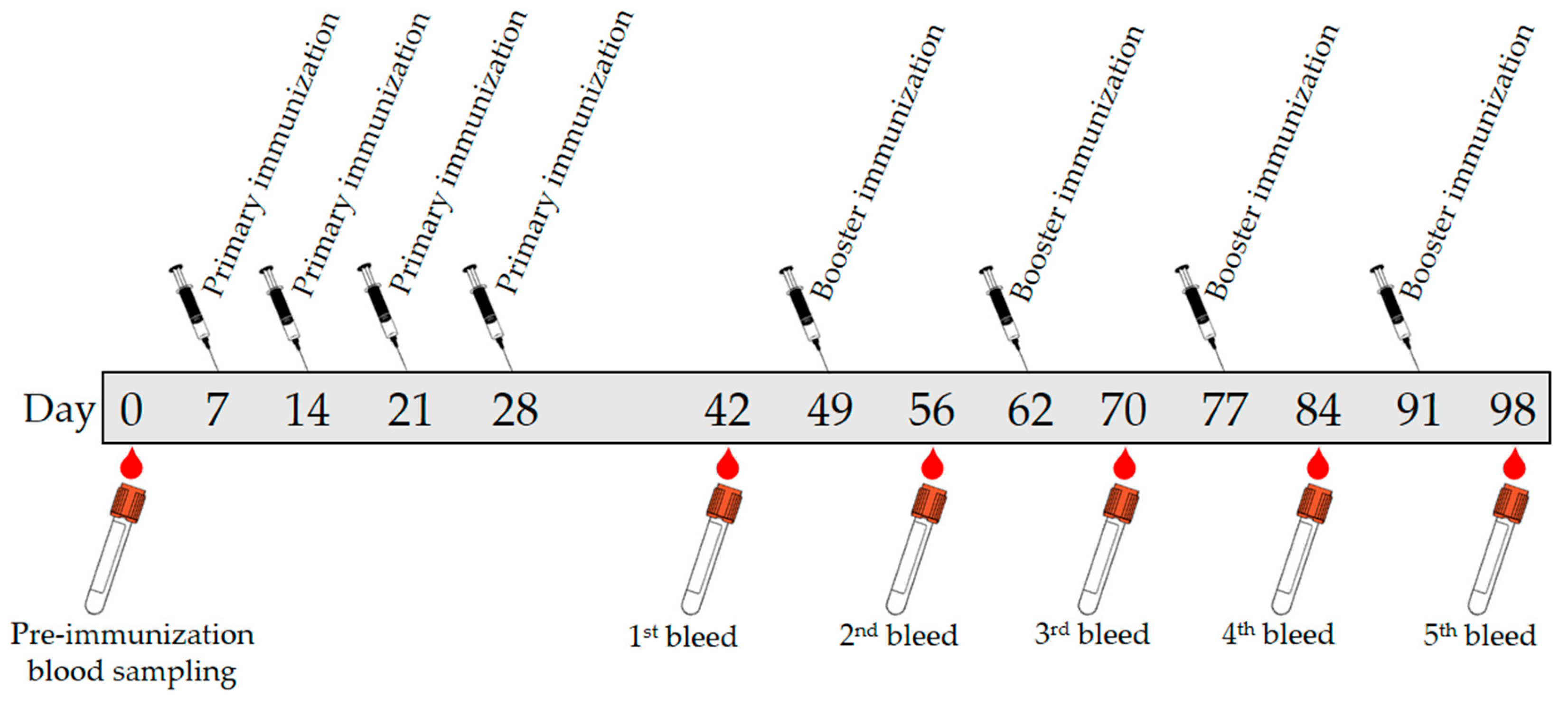 Molecules 23 00789 g007