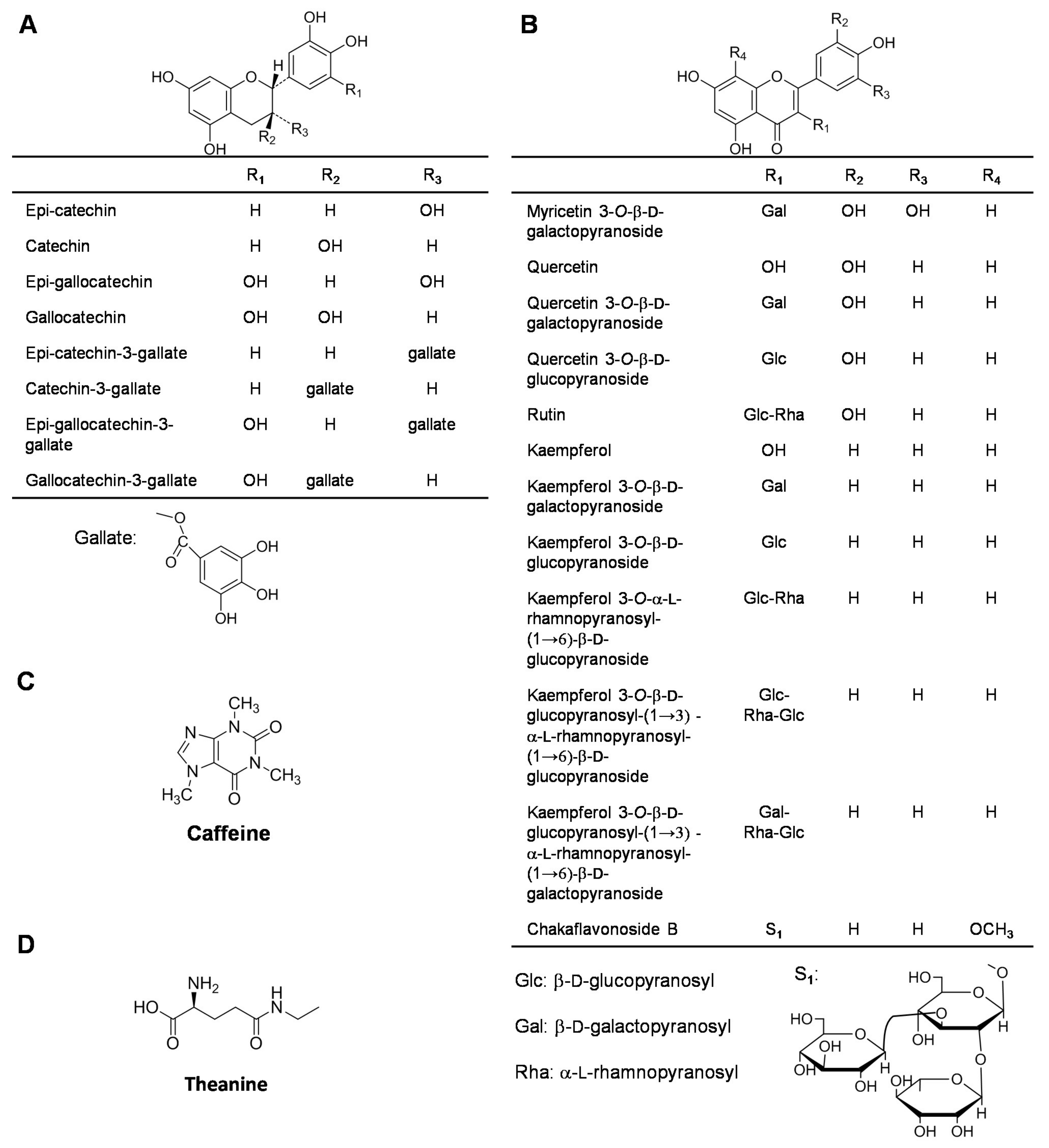 Molecules 23 00790 g001