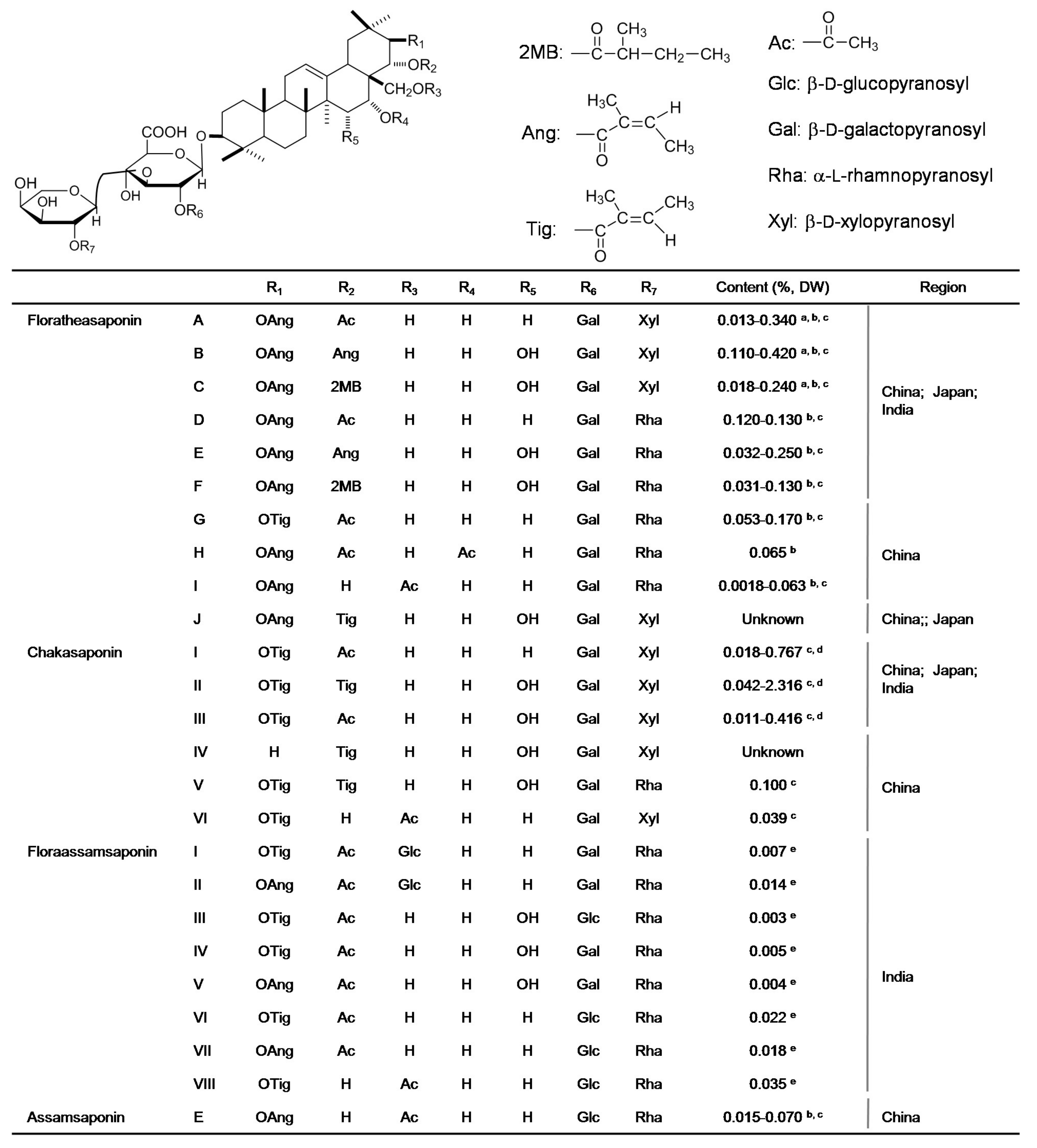 Molecules 23 00790 g002