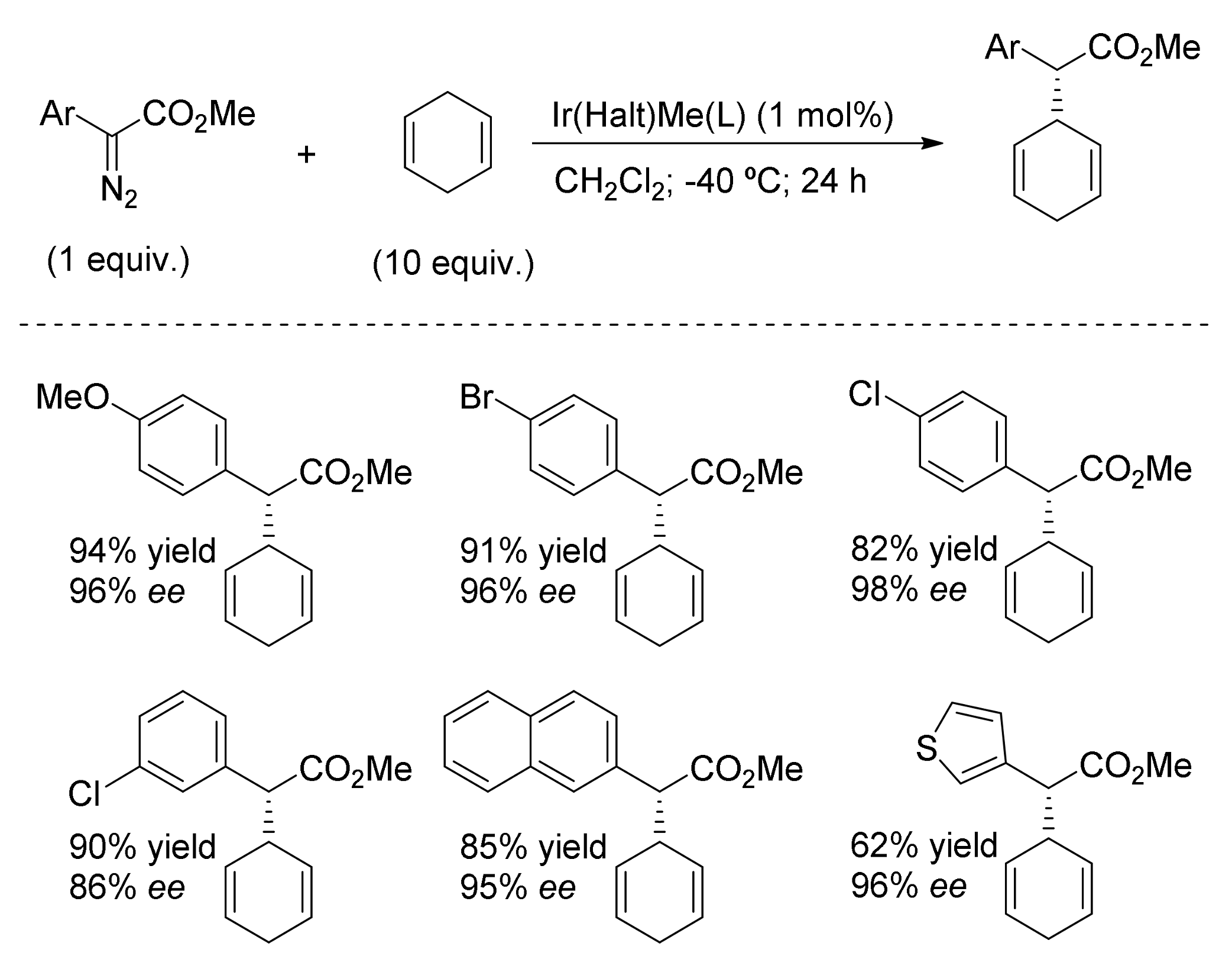 Molecules 23 00792 sch023