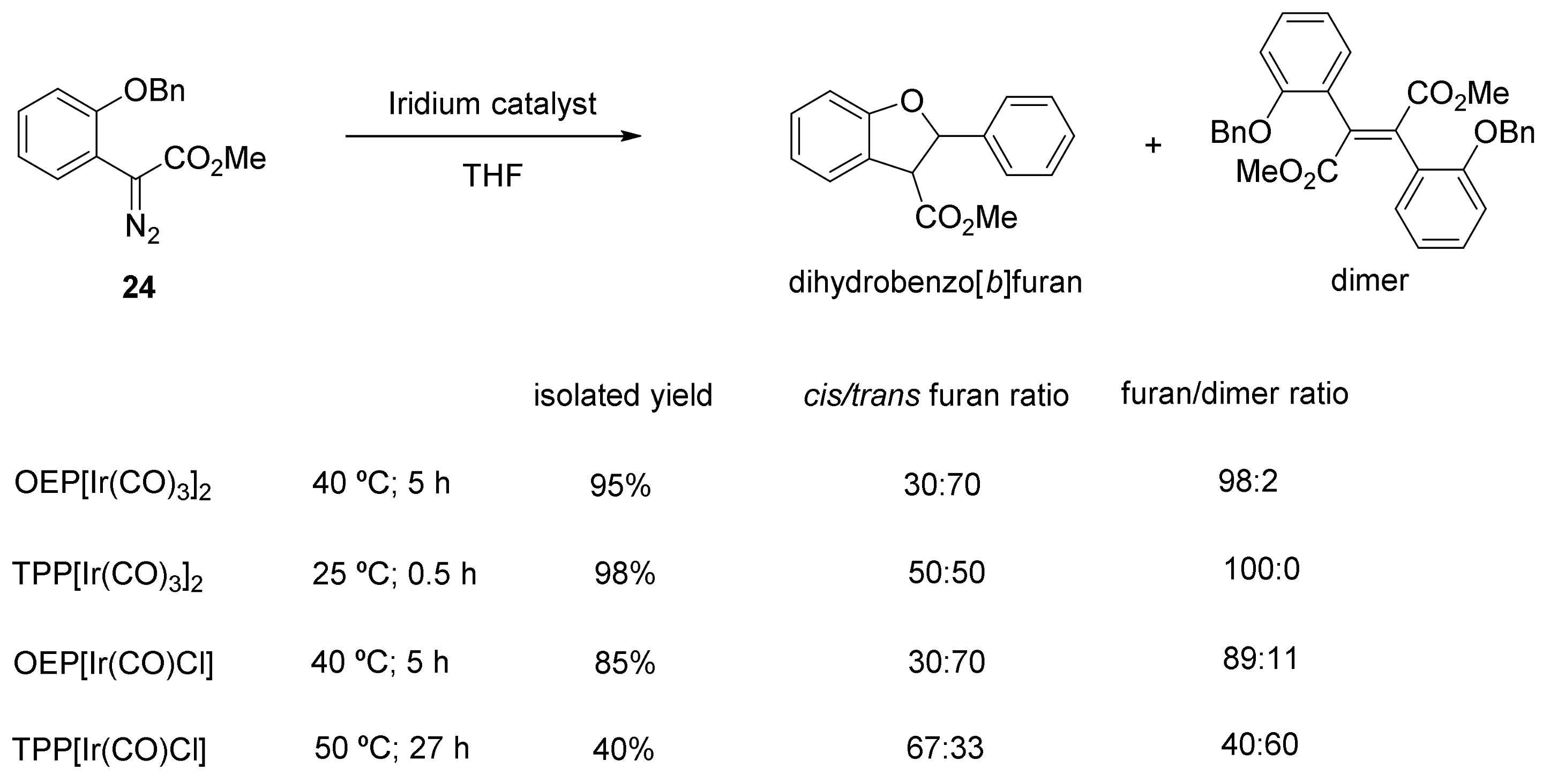 Molecules 23 00792 sch028