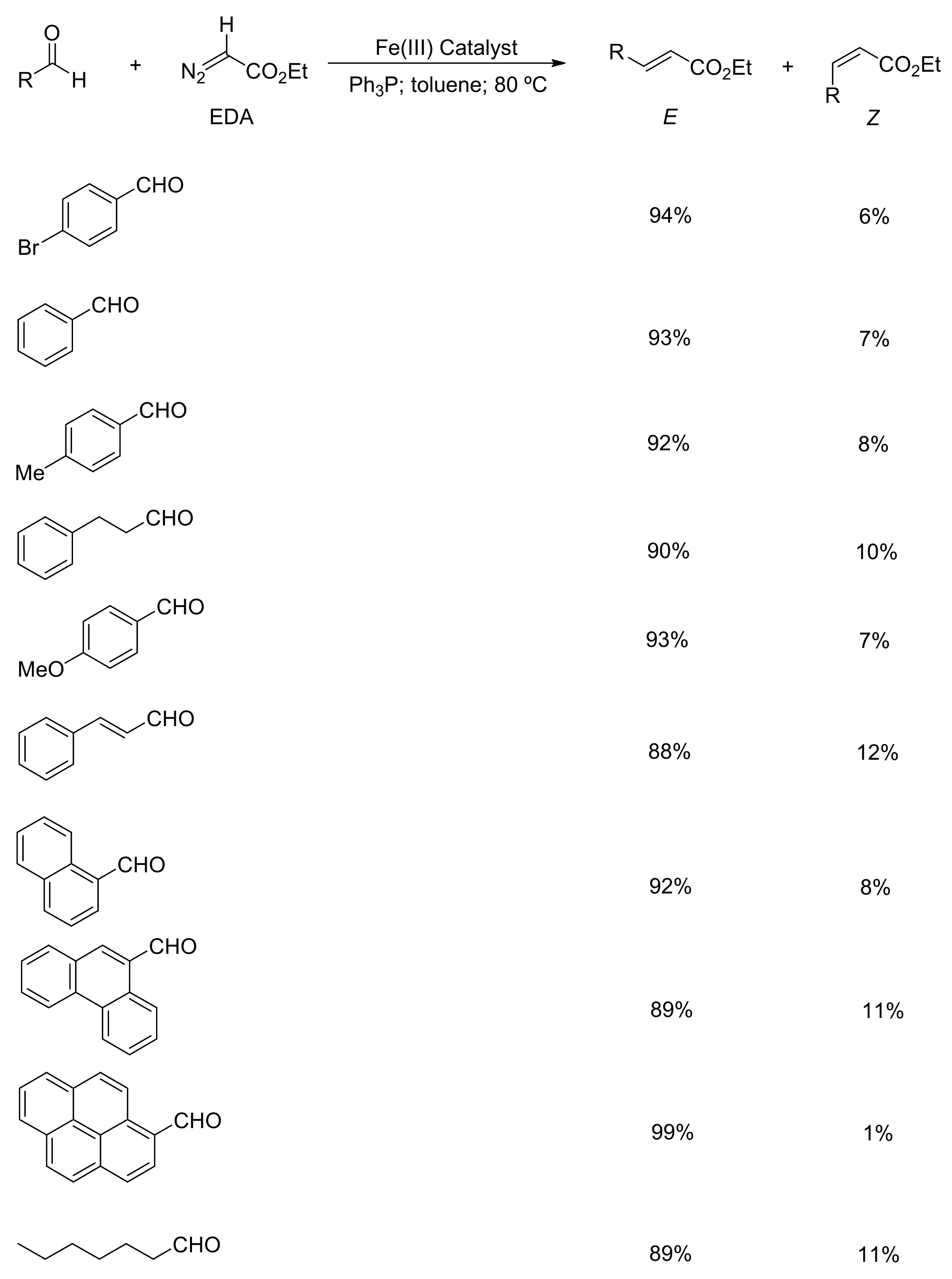 Molecules 23 00792 sch041