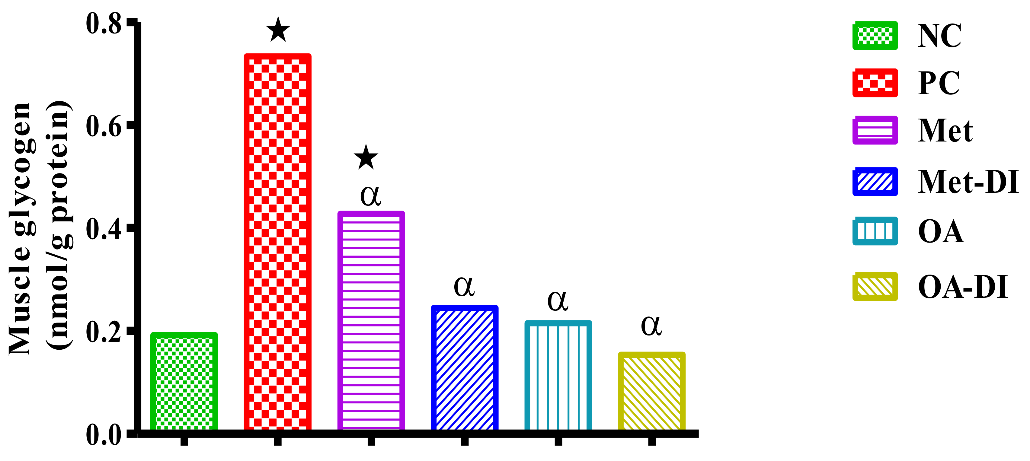 Molecules 23 00794 g005