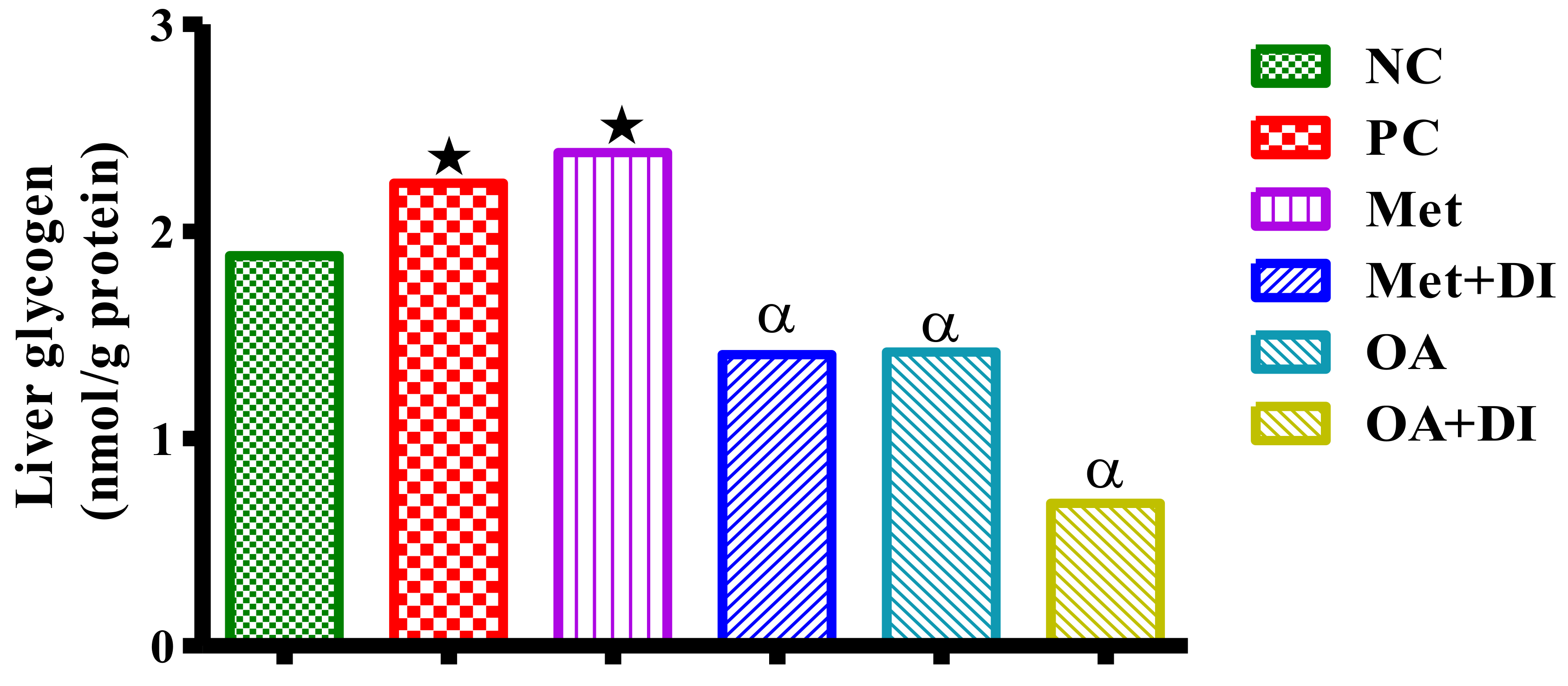 Molecules 23 00794 g006