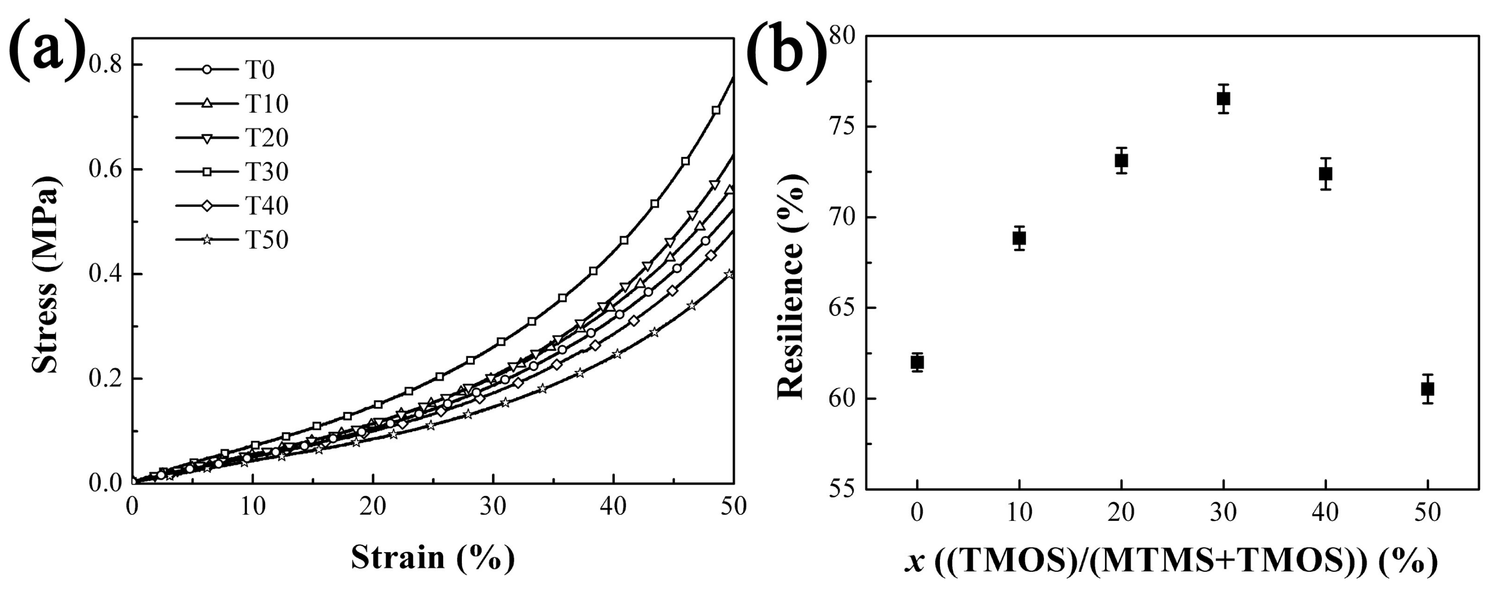 Molecules 23 00797 g006
