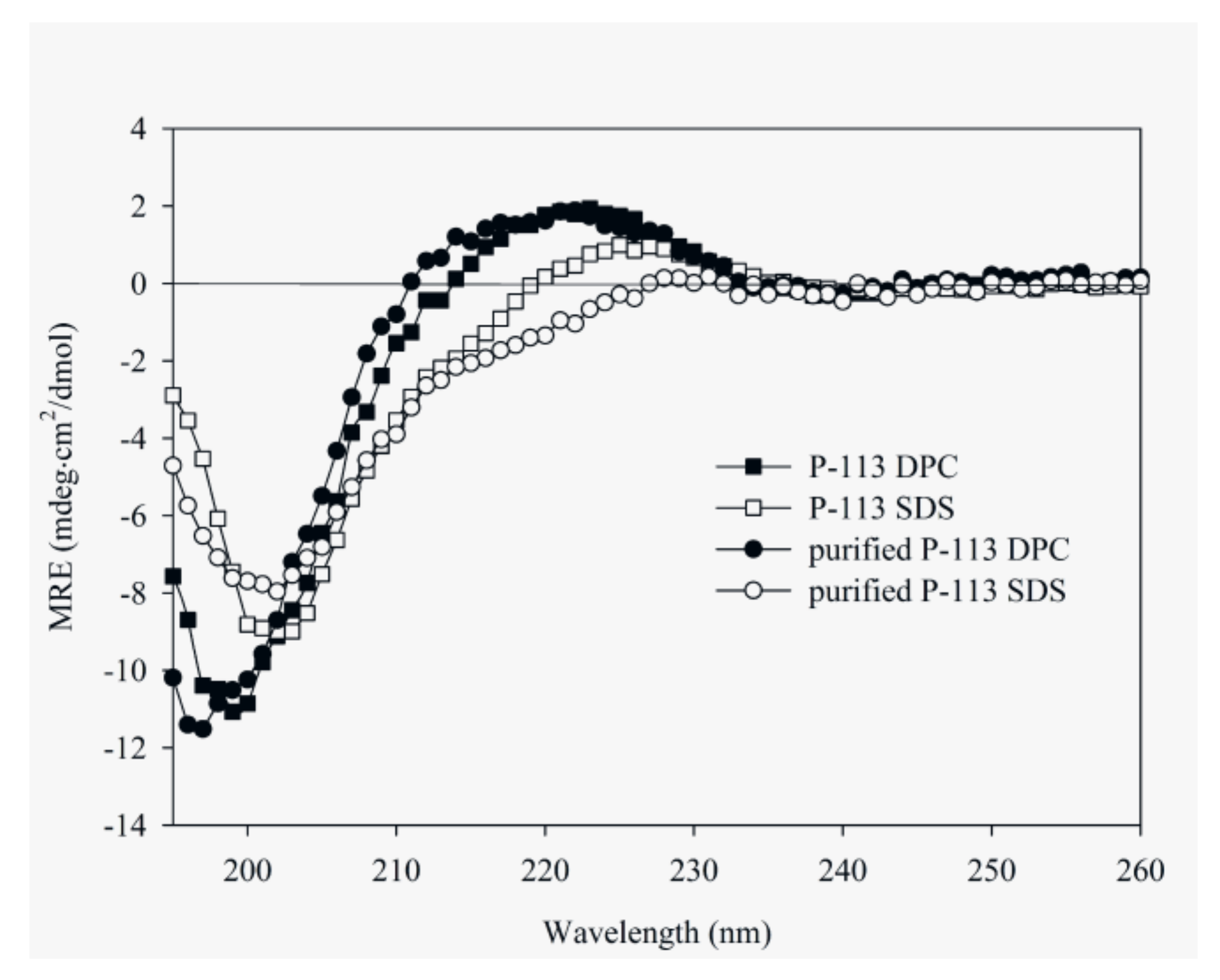 Molecules 23 00800 g006