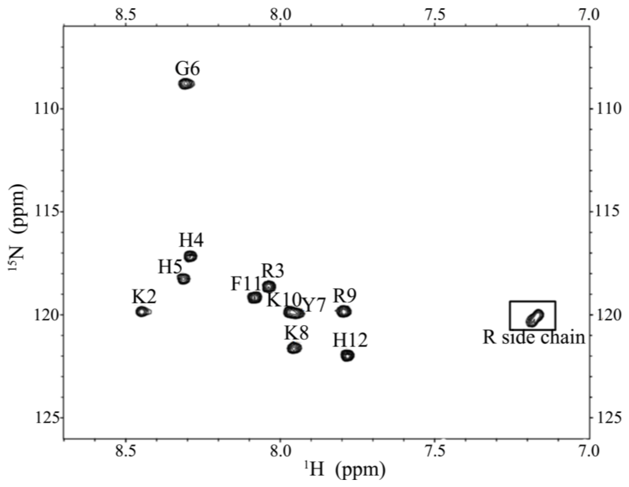 Molecules 23 00800 g007