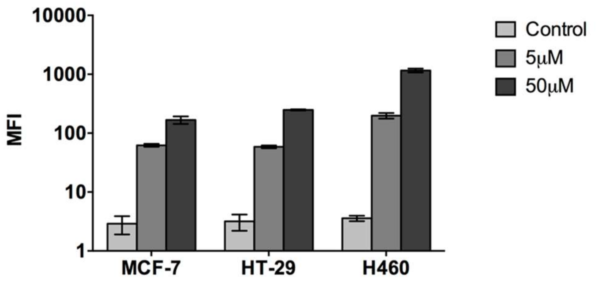 Molecules 23 00801 g003 Molecules 23 00801 g003