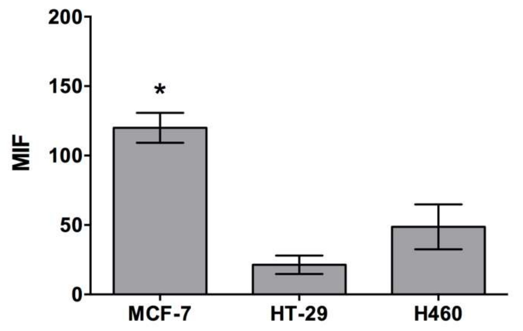 Molecules 23 00801 g005 Molecules 23 00801 g005