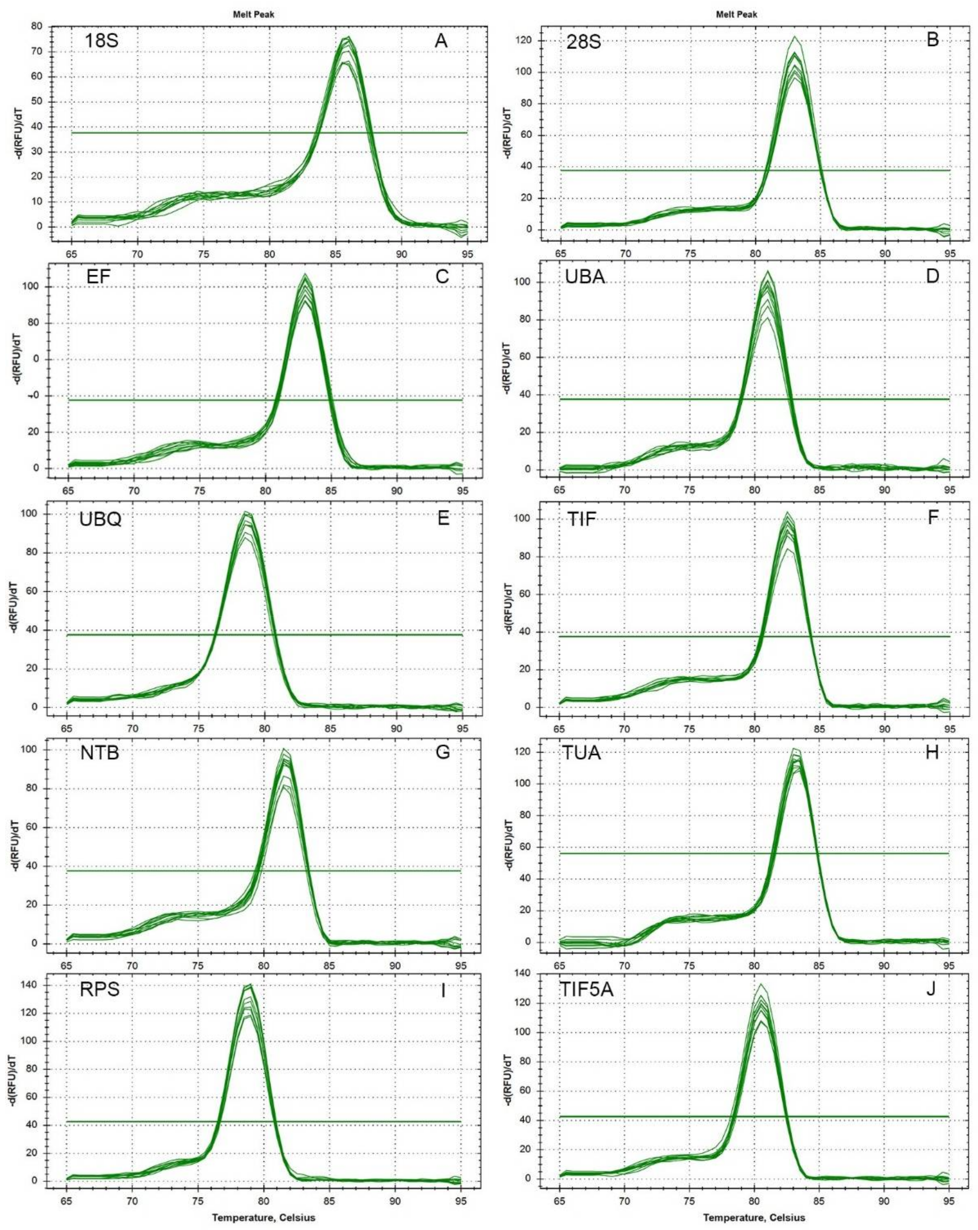 Molecules 23 00802 g002