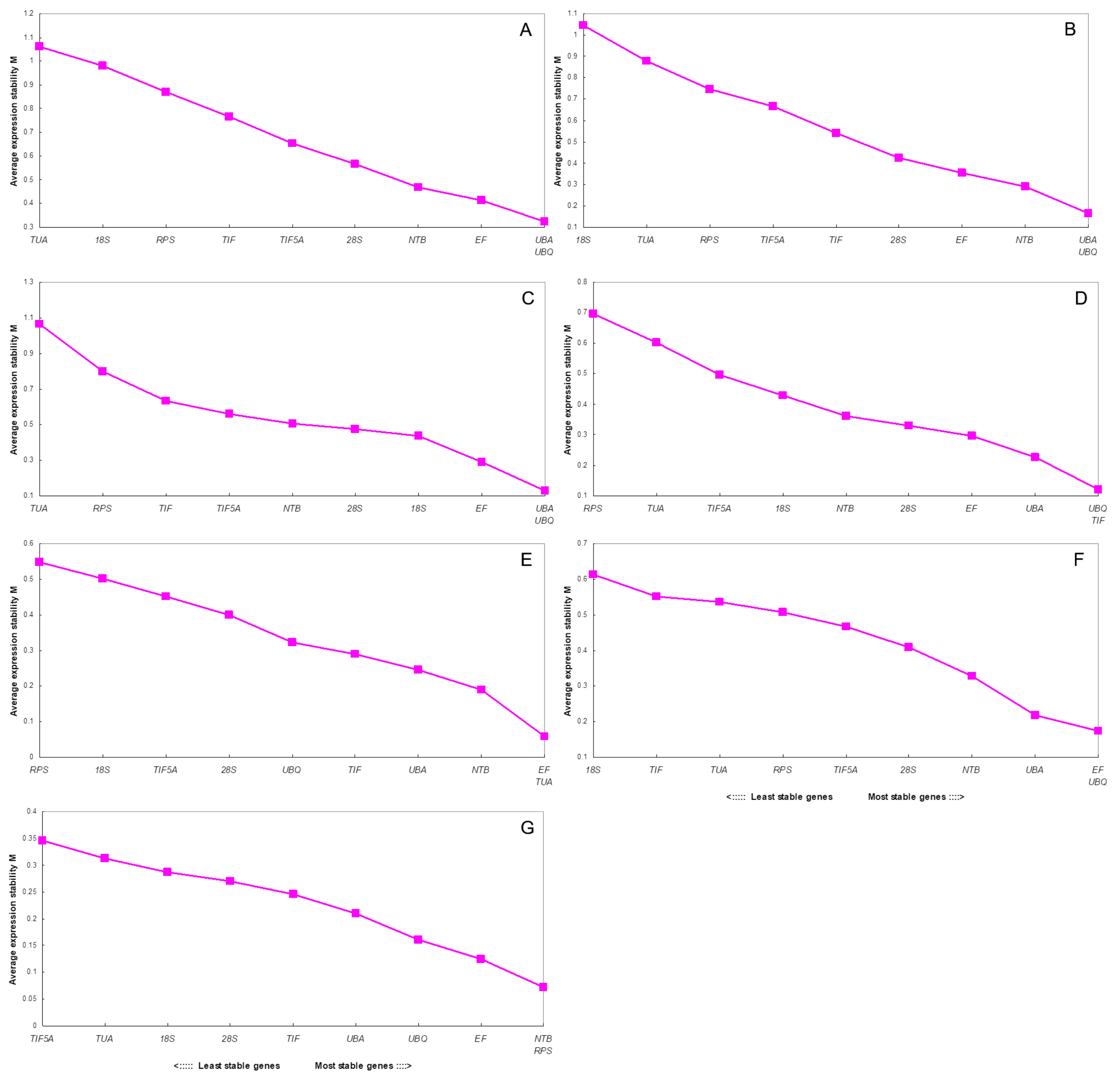 Molecules 23 00802 g003