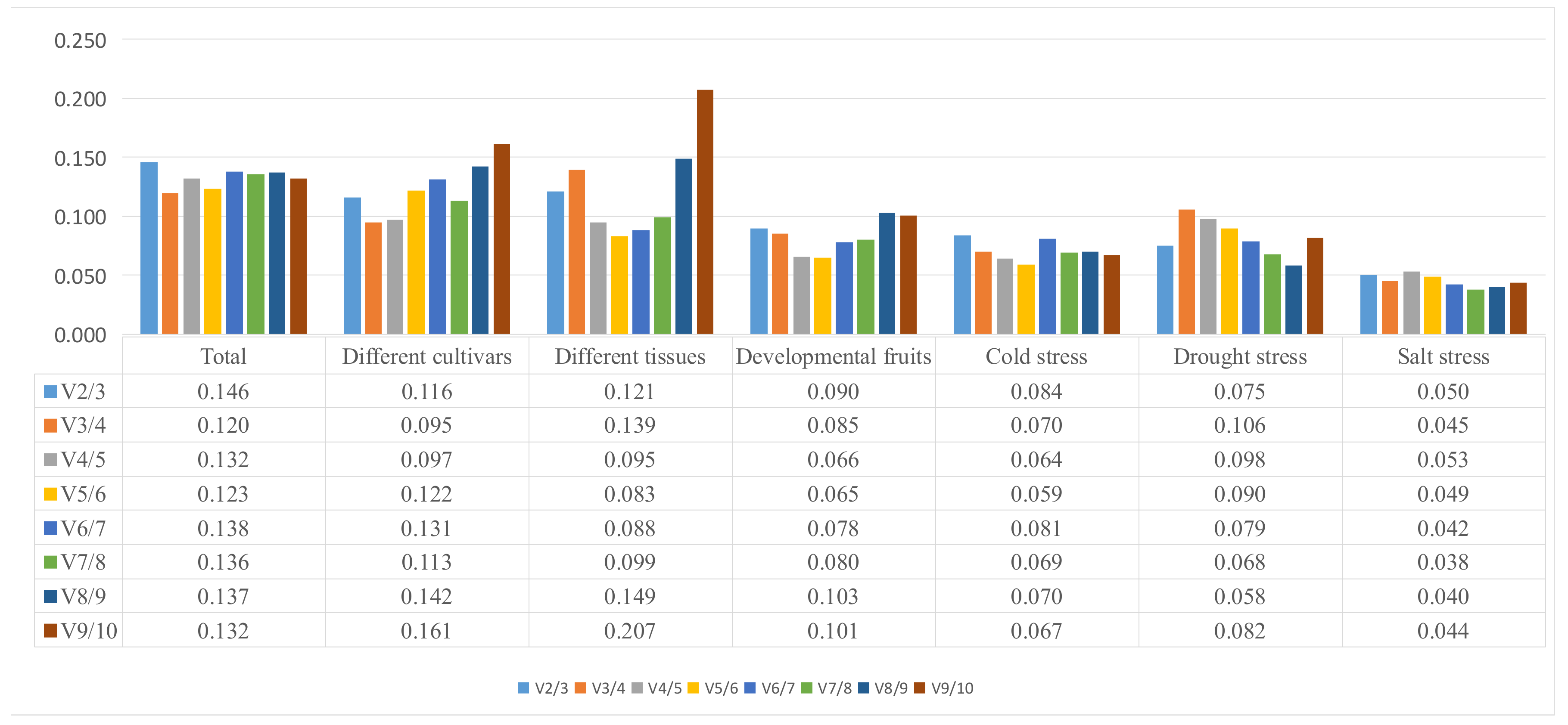 Molecules 23 00802 g004
