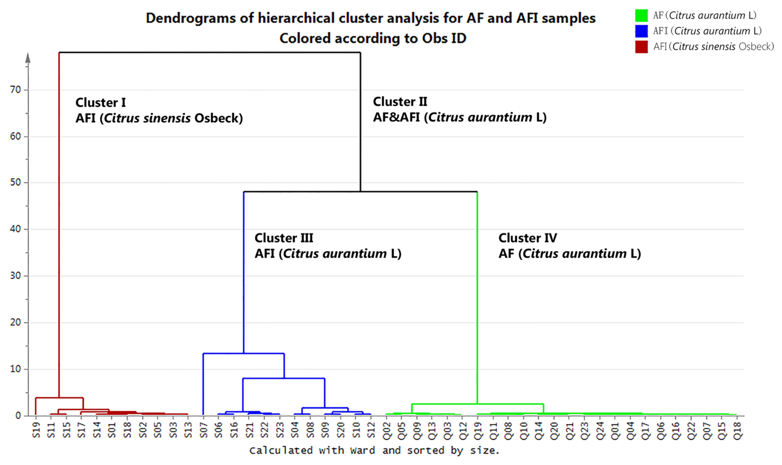 Molecules 23 00803 g005