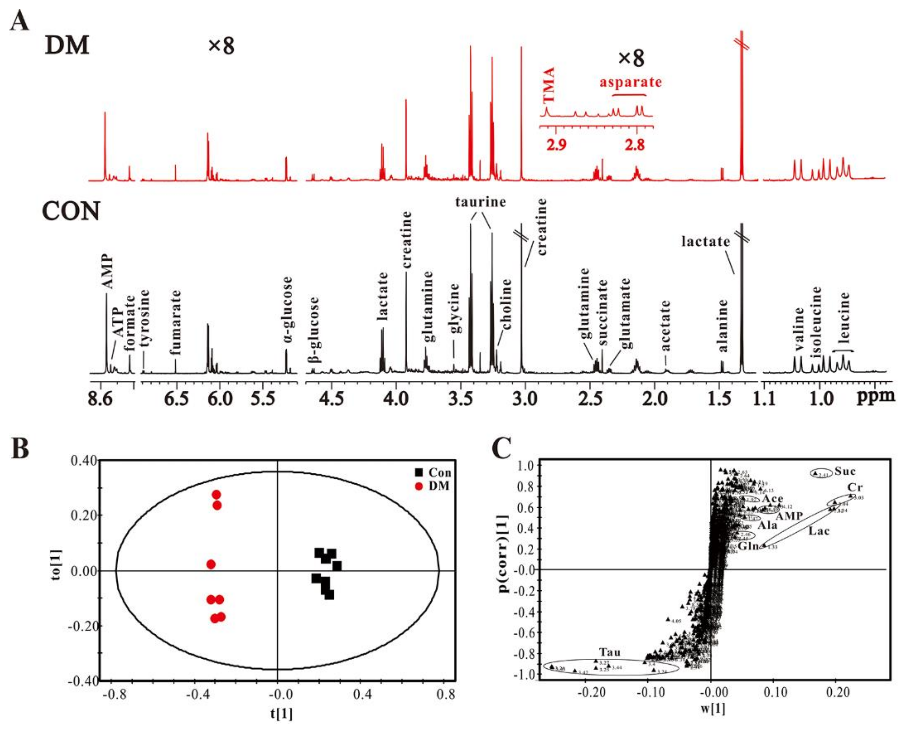 Molecules 23 00807 g005