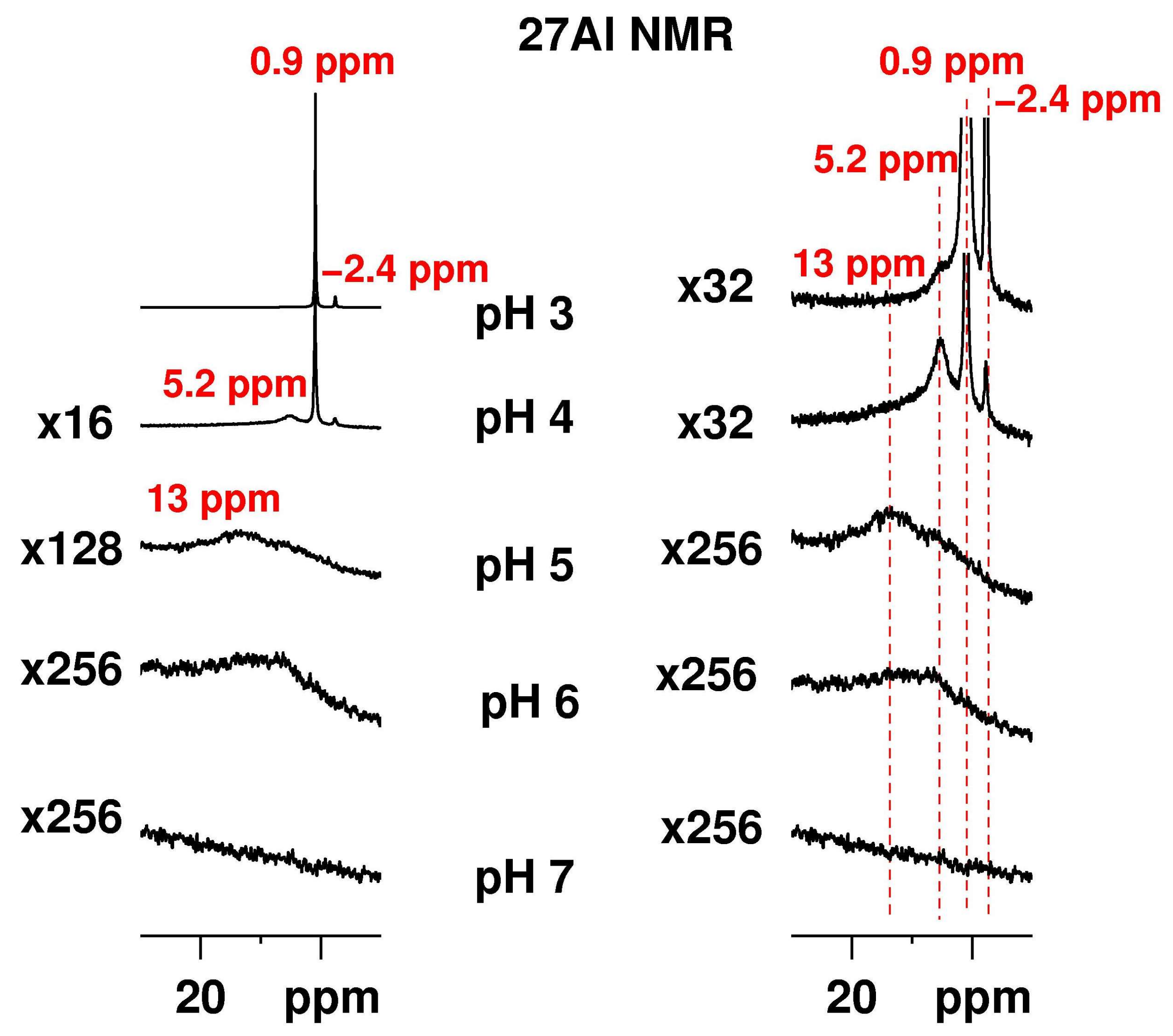 Molecules 23 00808 g001