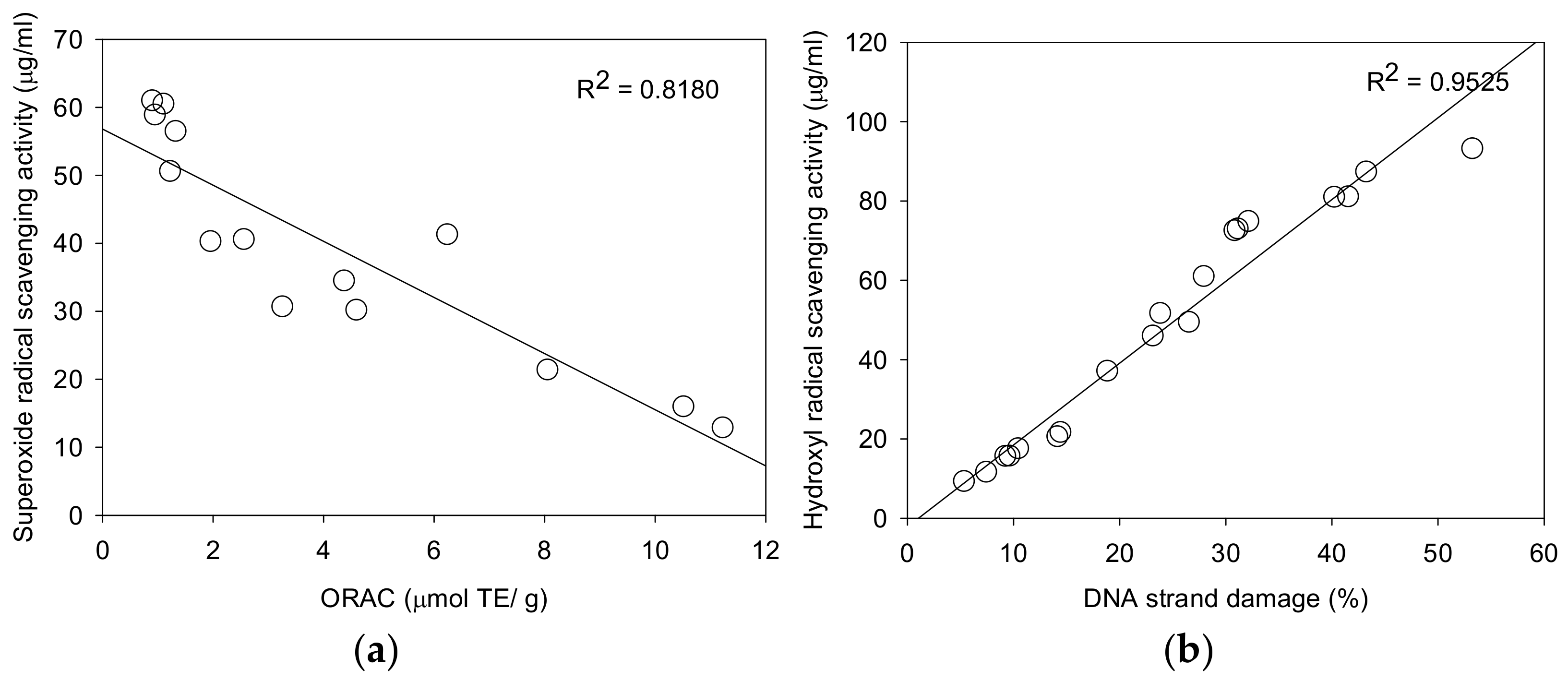 Molecules 23 00816 g003
