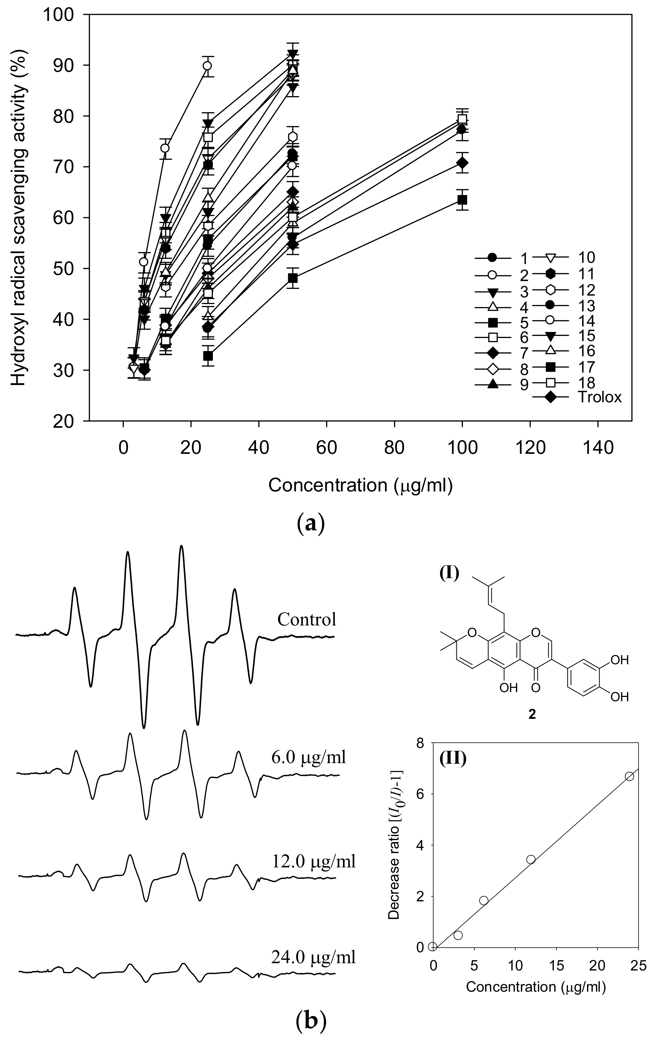 Molecules 23 00816 g004
