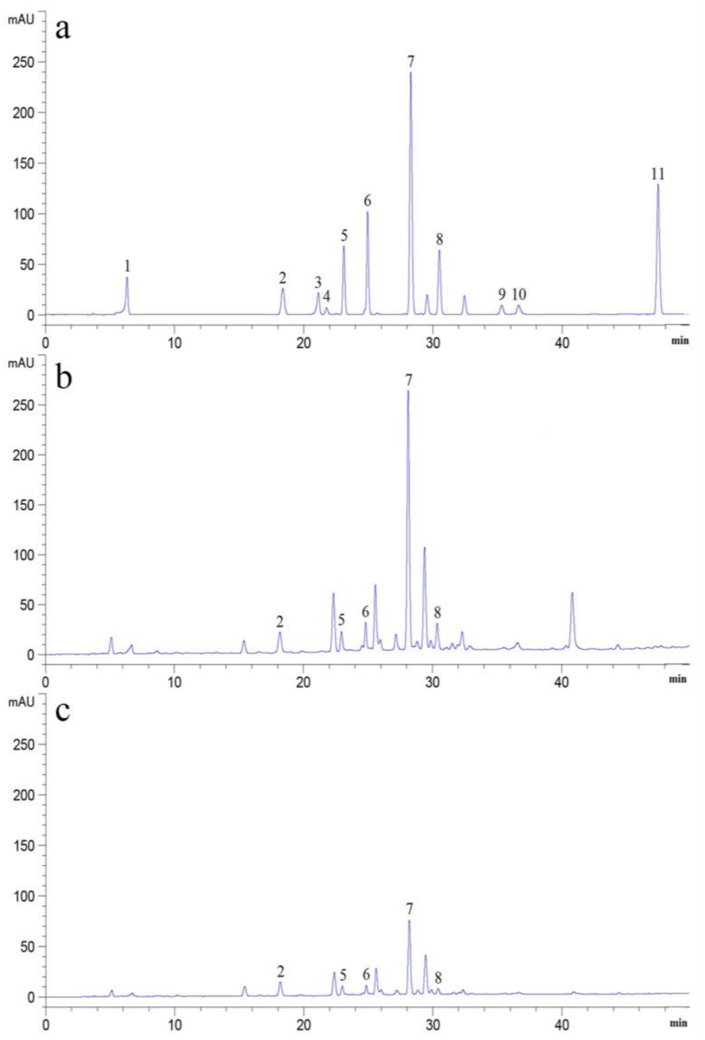Molecules 23 00819 g001