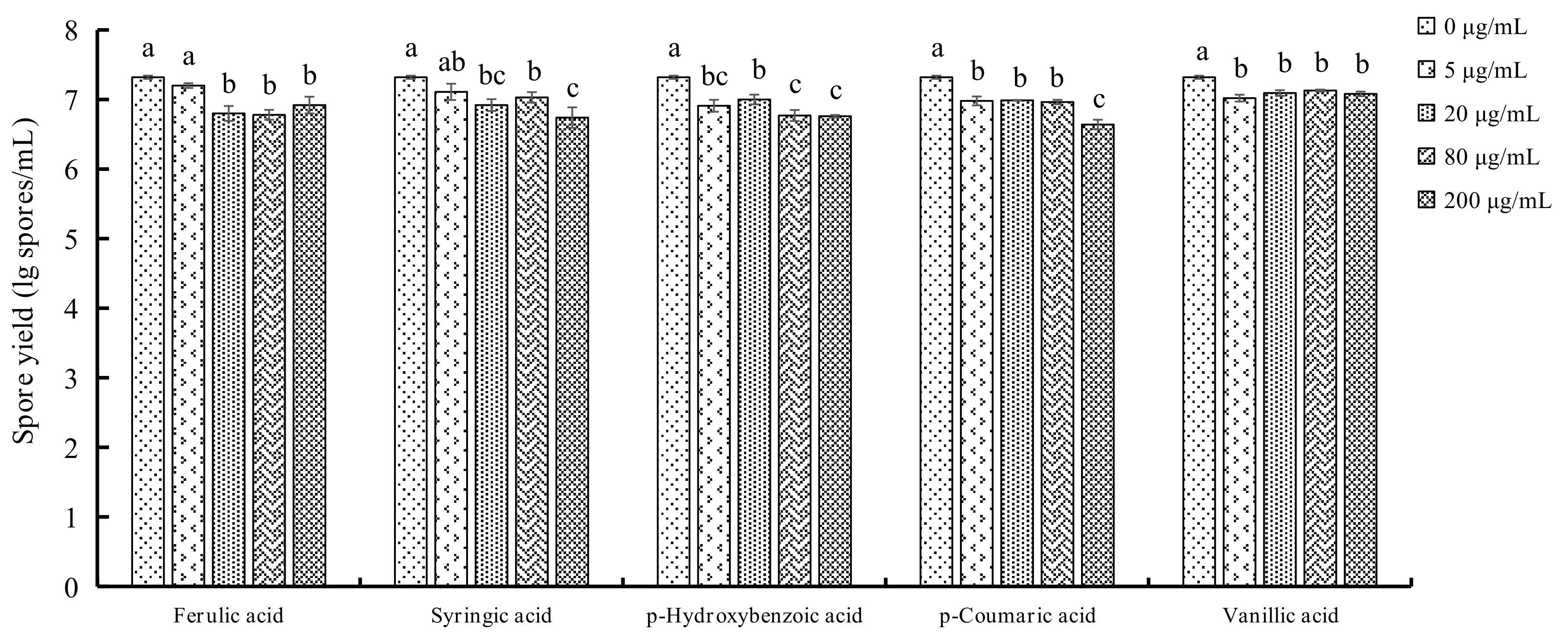 Molecules 23 00819 g004