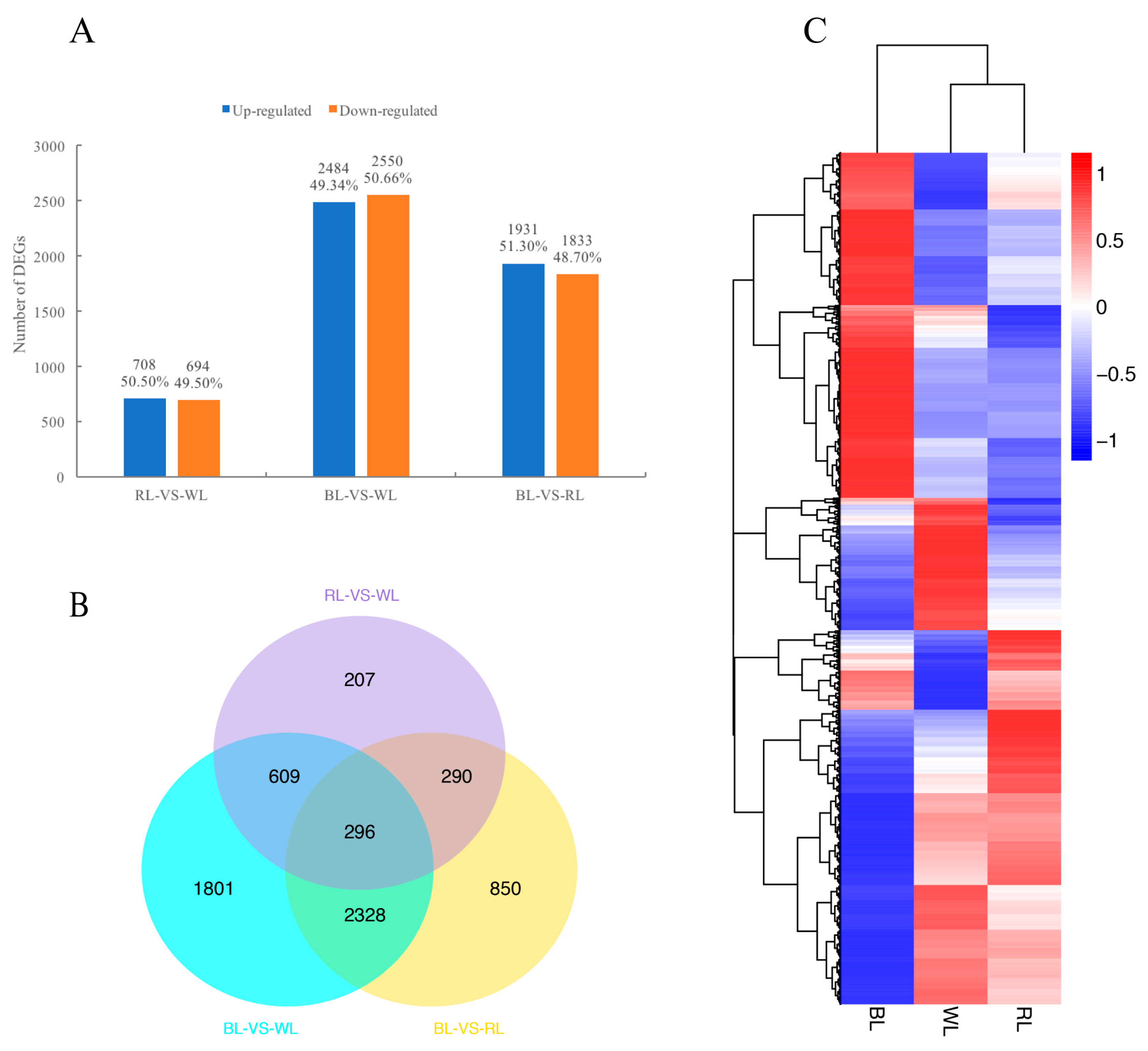 Molecules 23 00820 g002