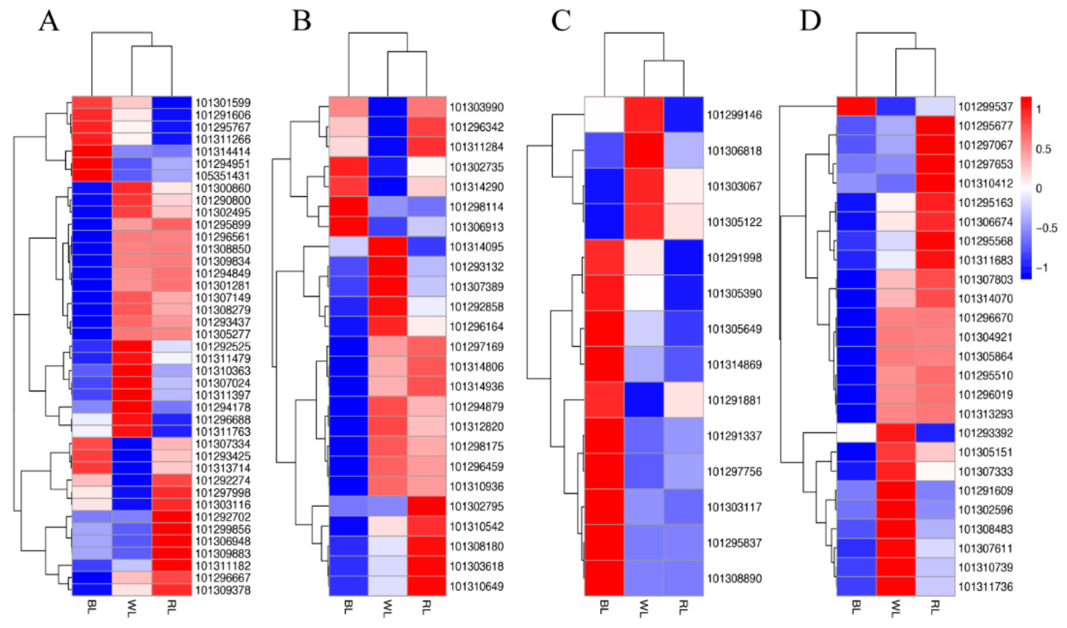 Molecules 23 00820 g005