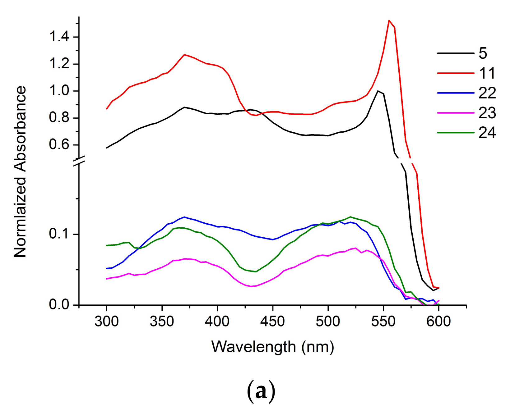 Molecules 23 00821 g003a