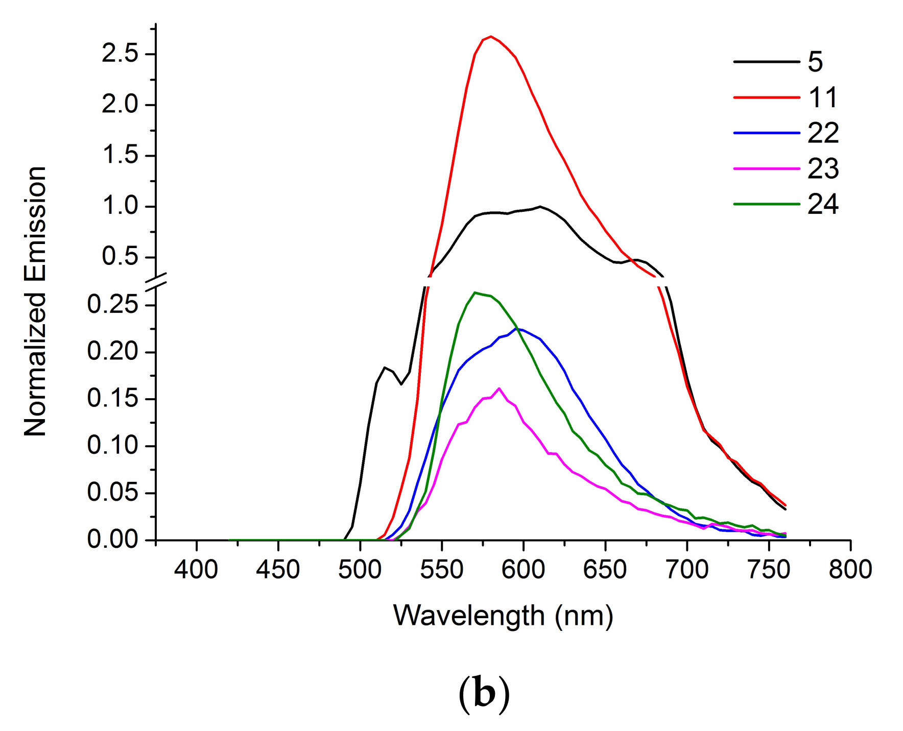 Molecules 23 00821 g003b