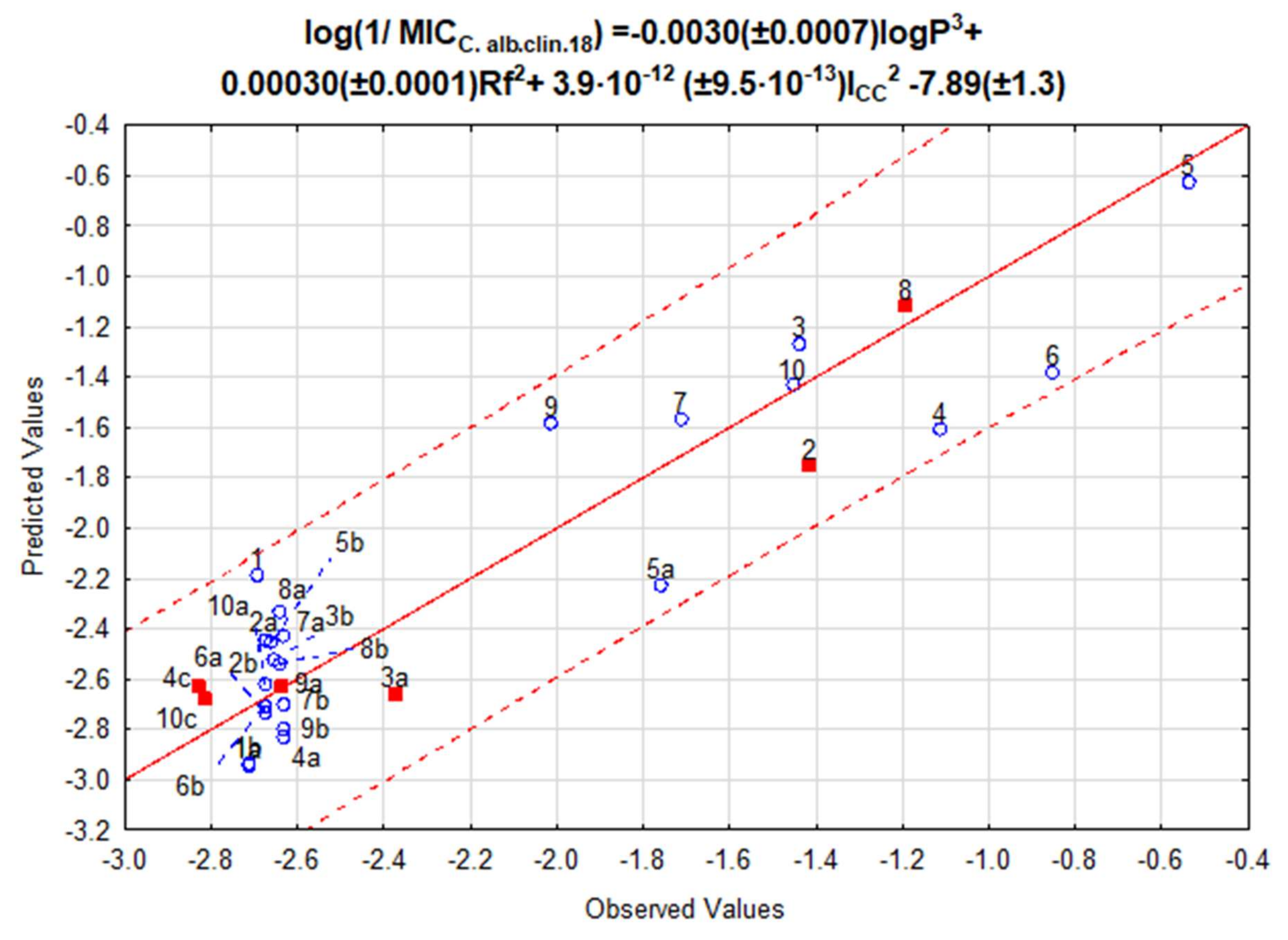 Molecules 23 00822 g001
