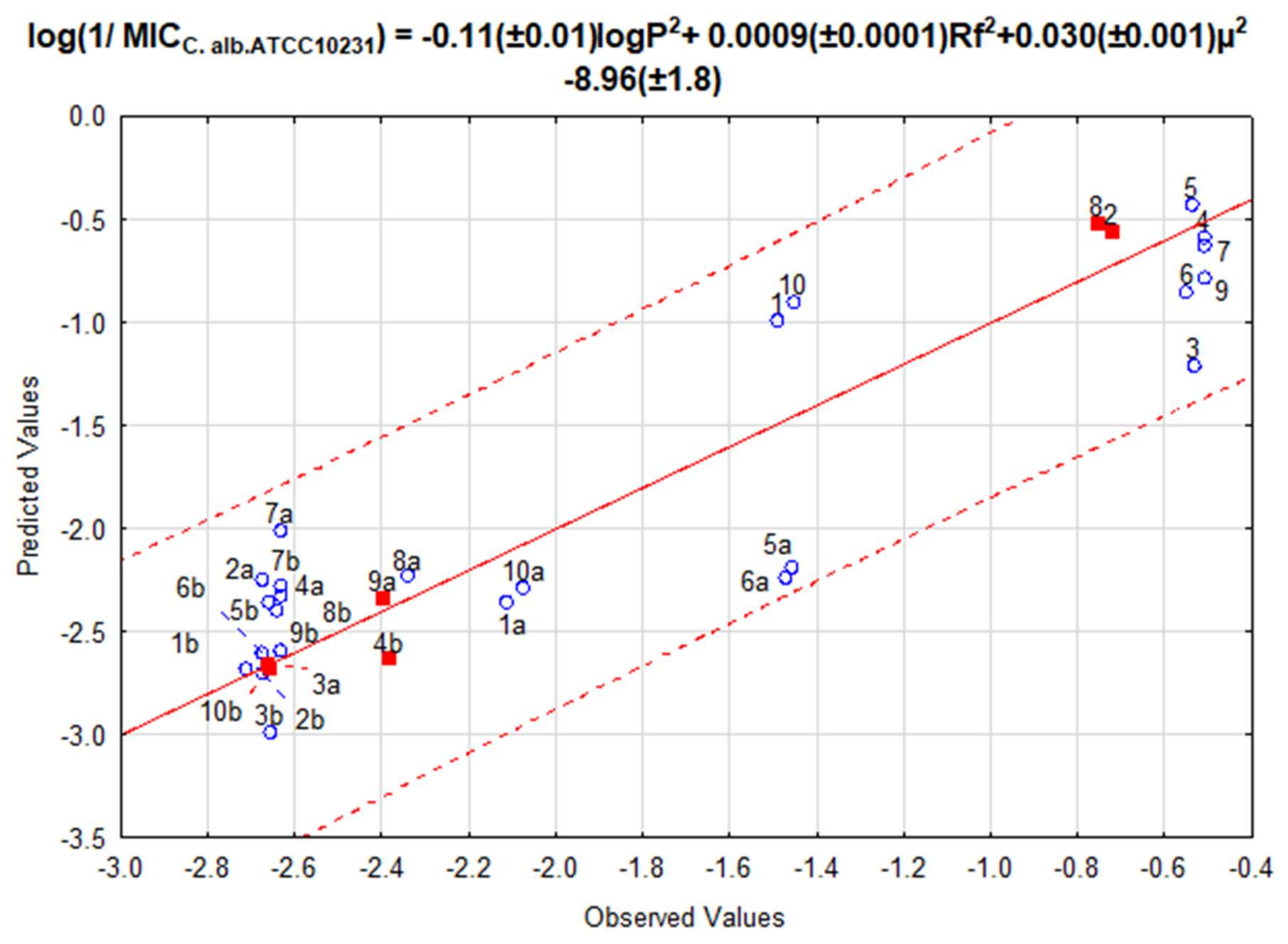 Molecules 23 00822 g002