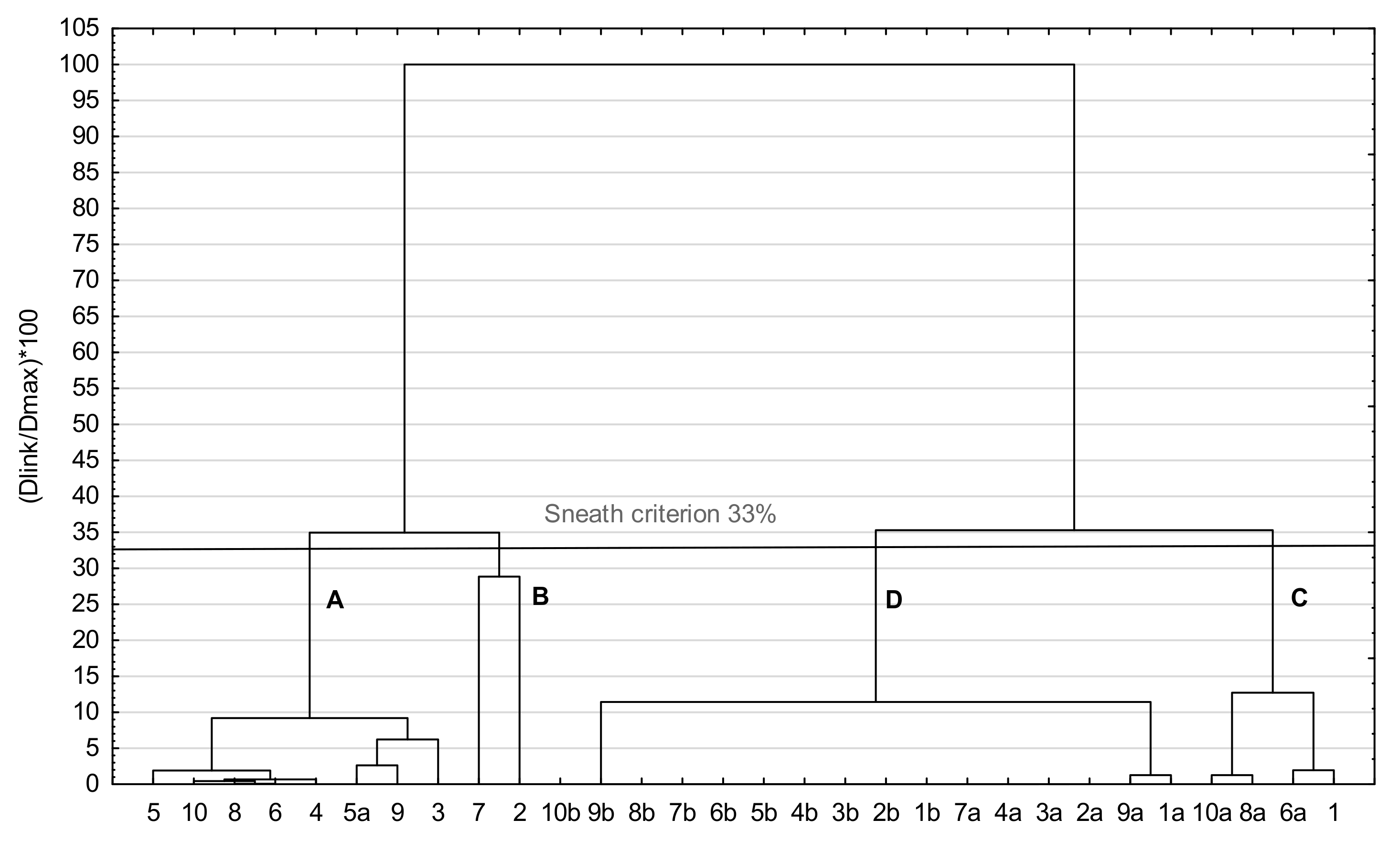 Molecules 23 00822 g003