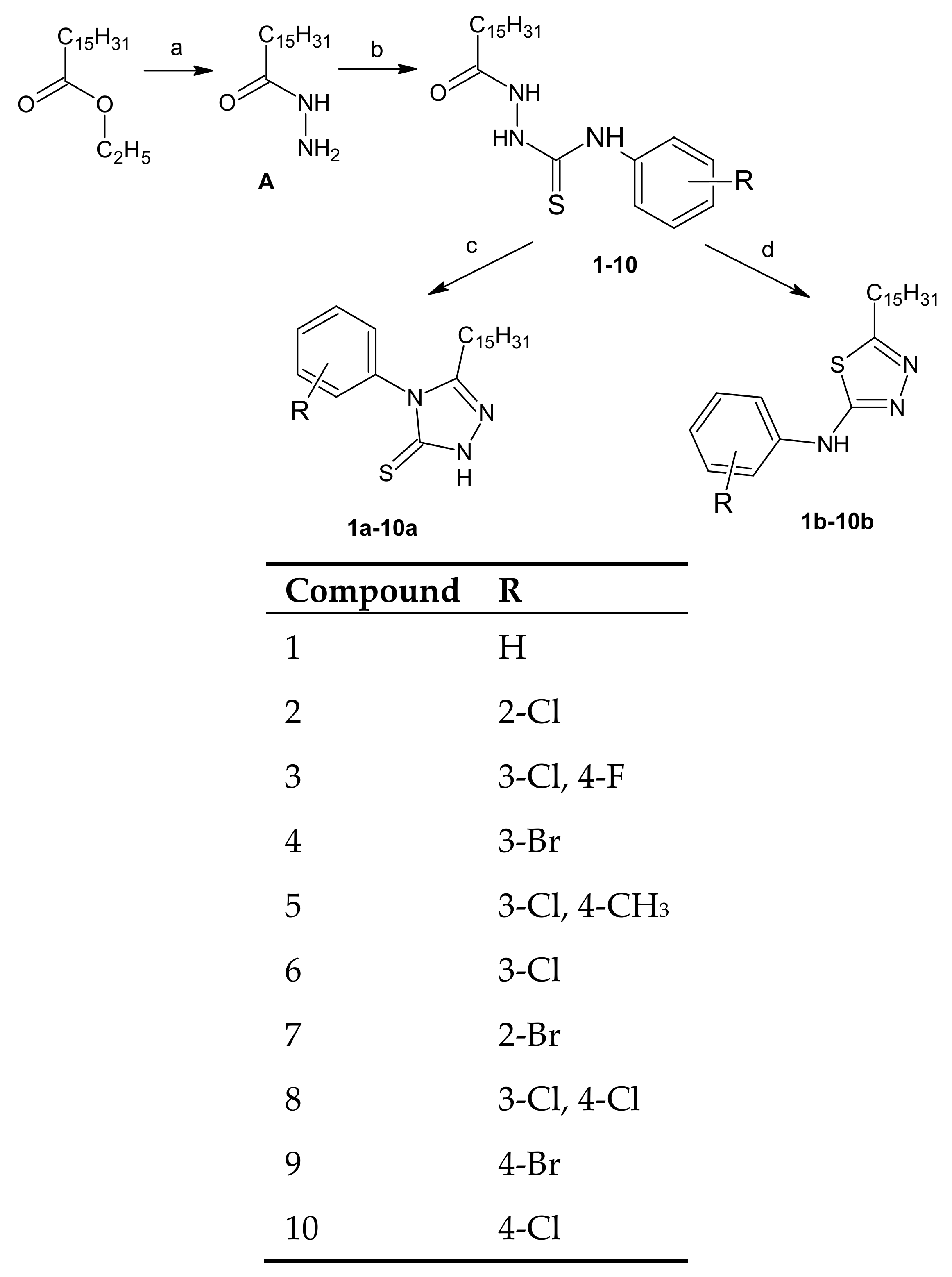 Molecules 23 00822 sch001