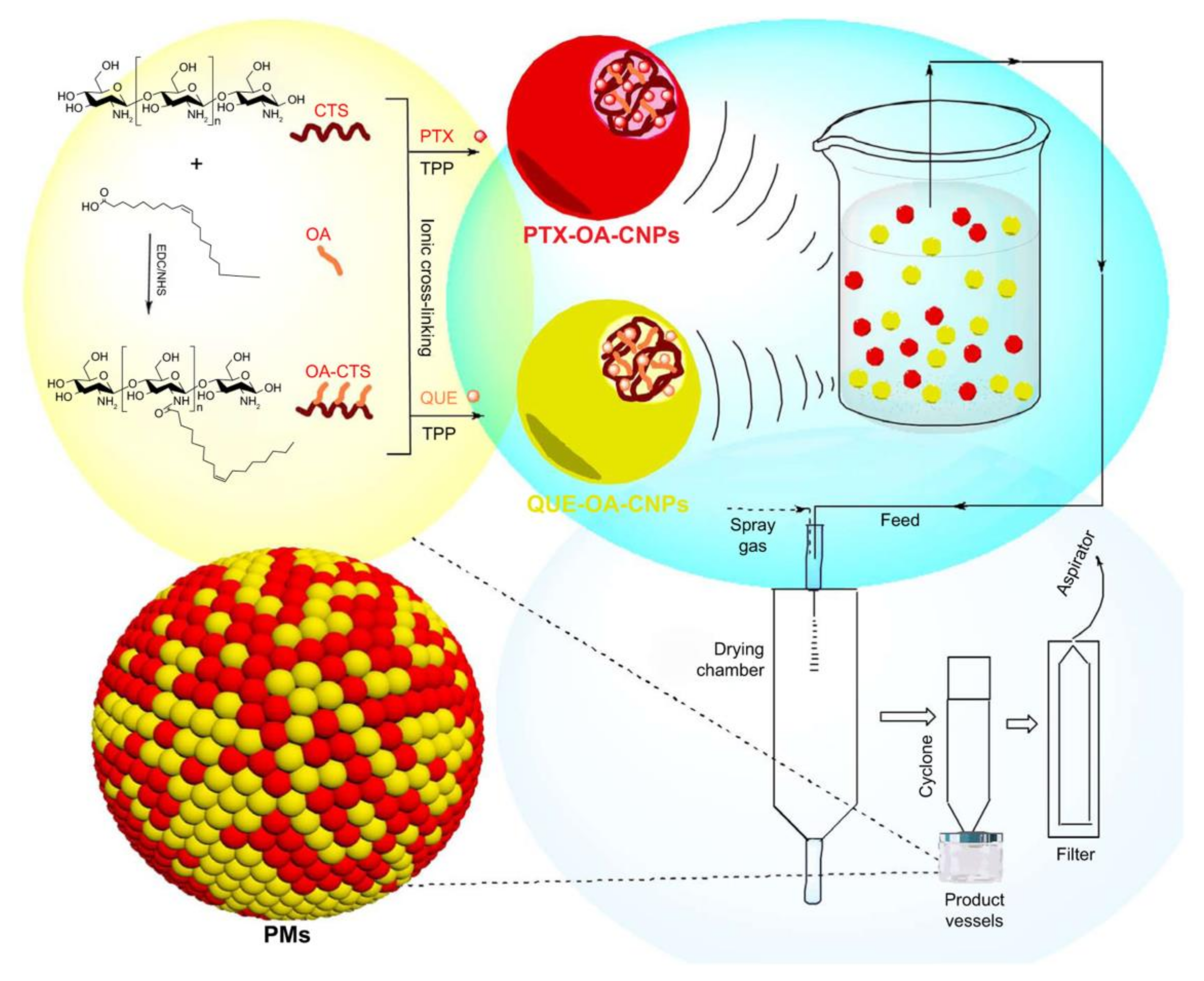 Molecules 23 00826 g001 Molecules 23 00826 g001