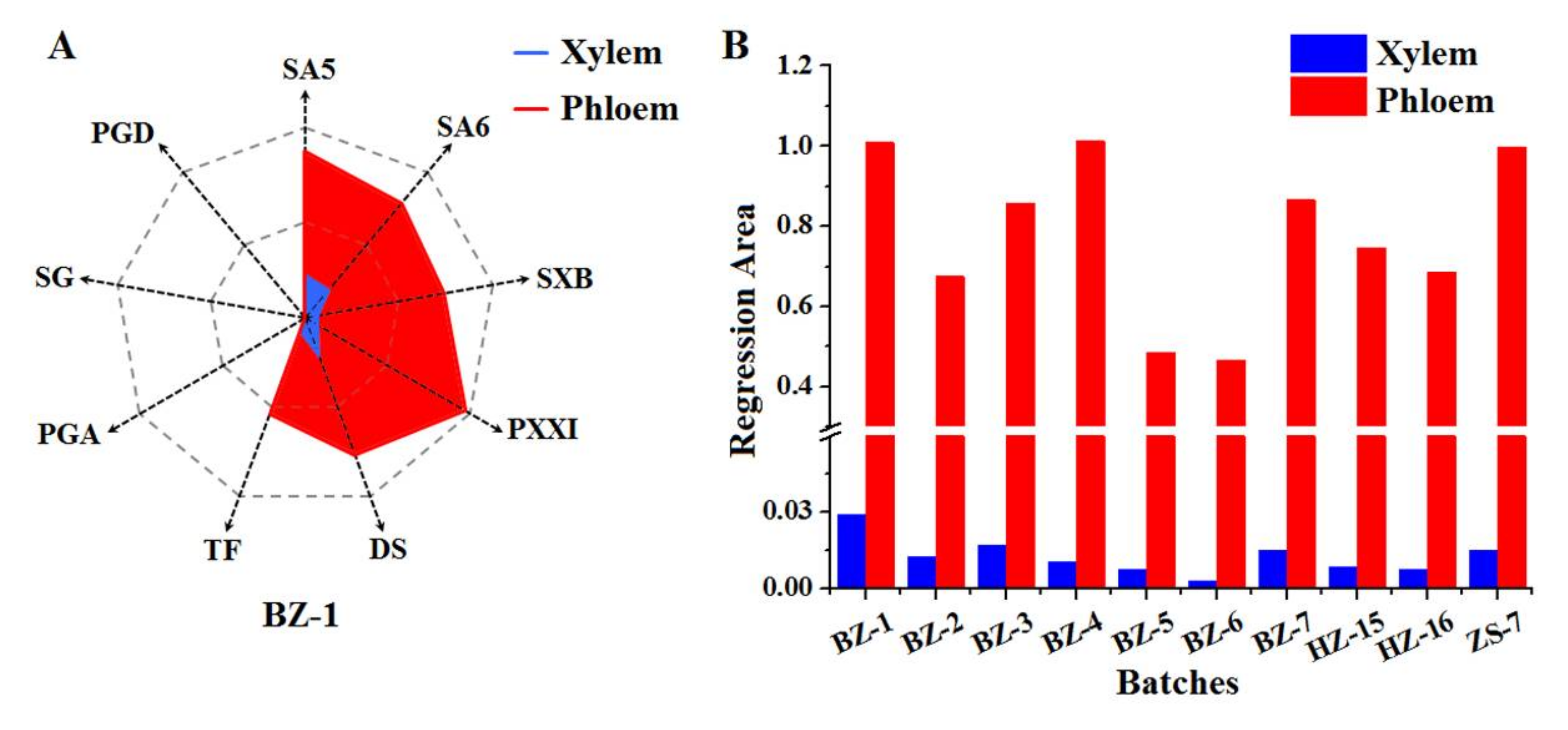 Molecules 23 00836 g002