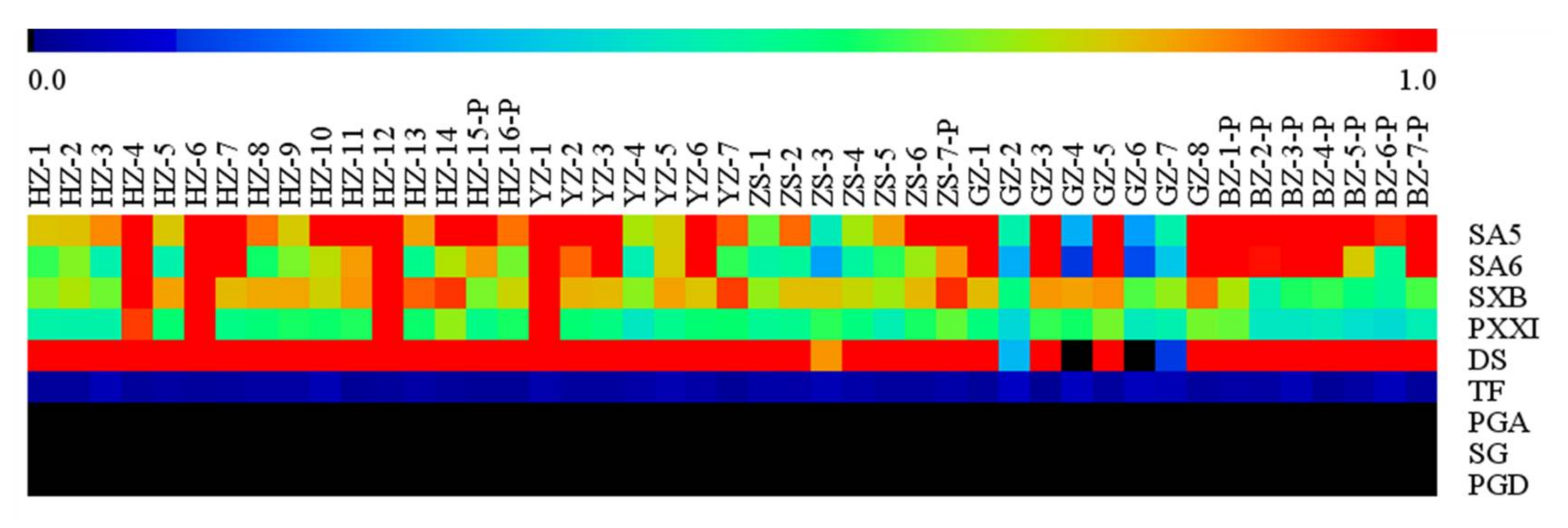Molecules 23 00836 g003
