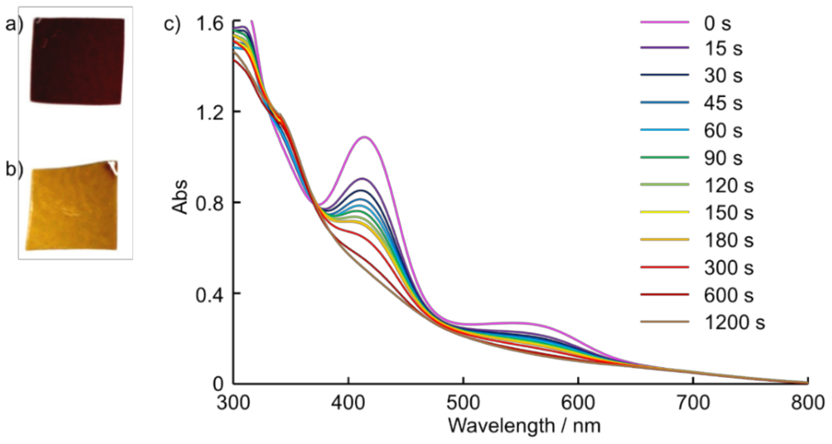 Molecules 23 00845 g004