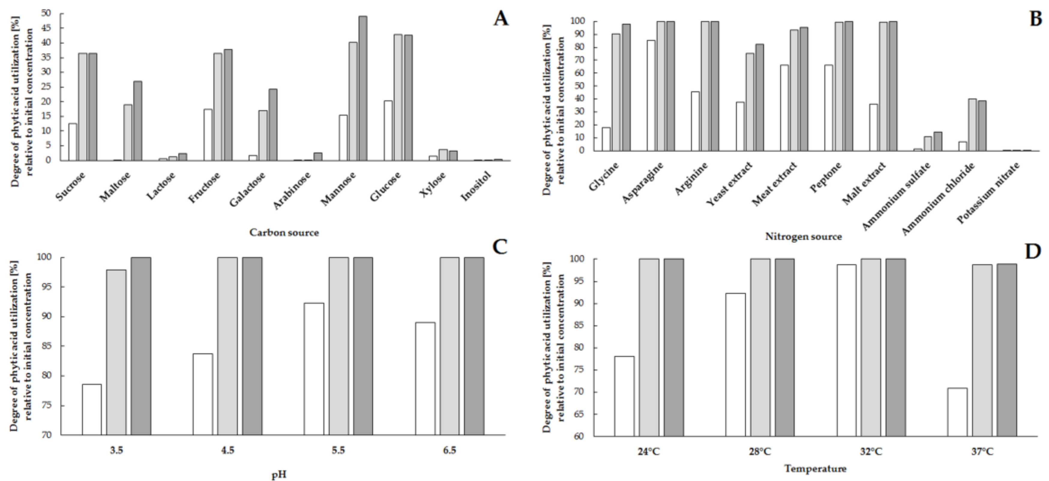 Molecules 23 00848 g002