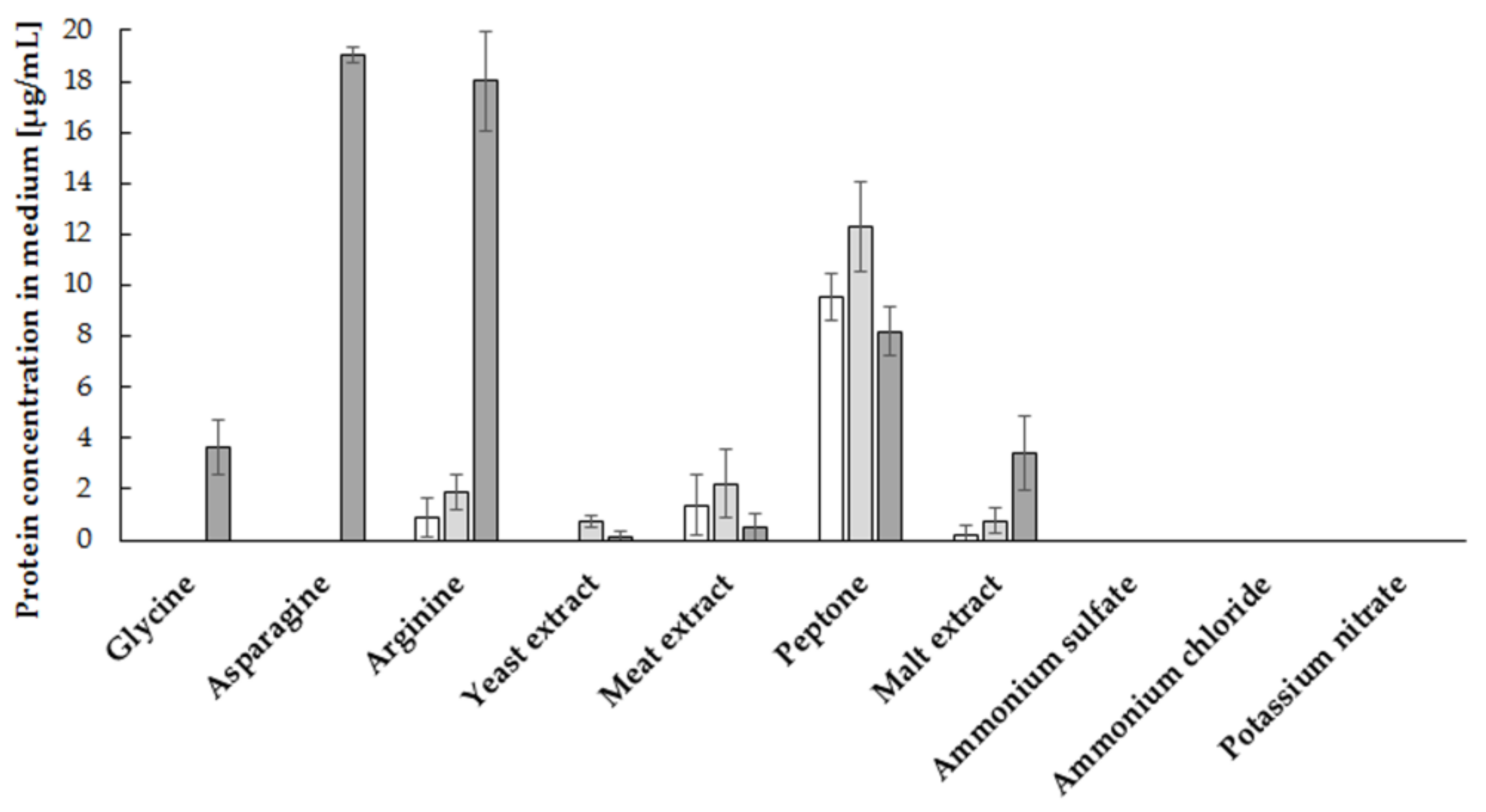 Molecules 23 00848 g003
