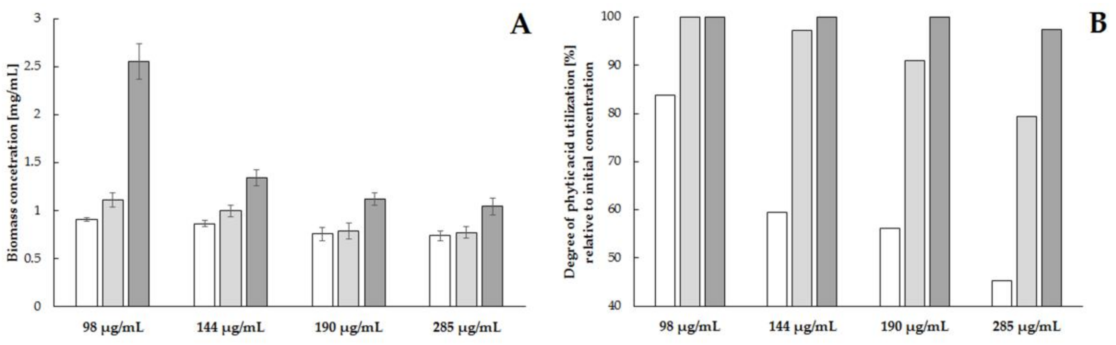Molecules 23 00848 g004