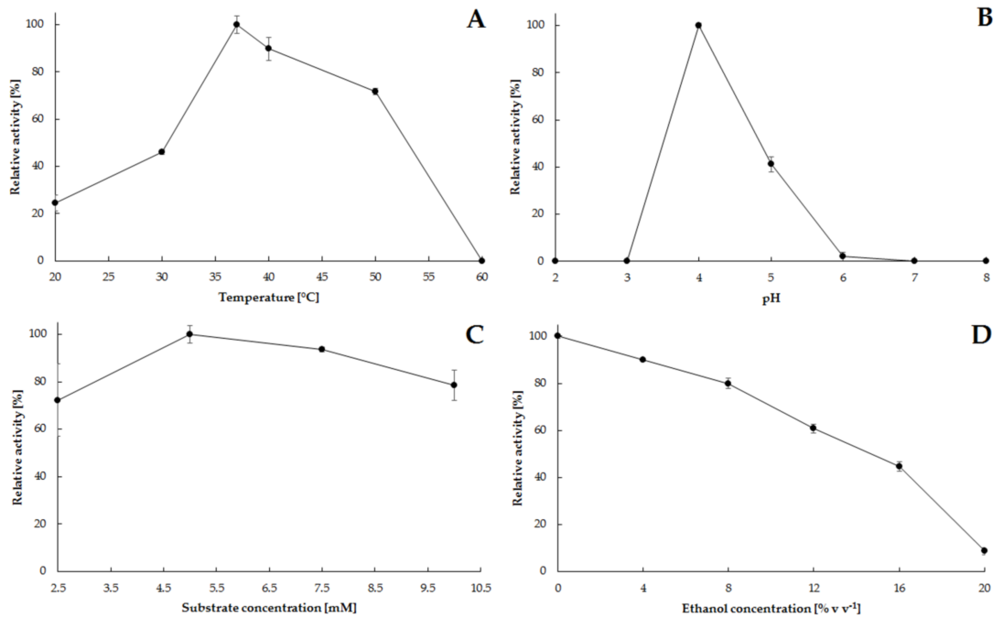 Molecules 23 00848 g005
