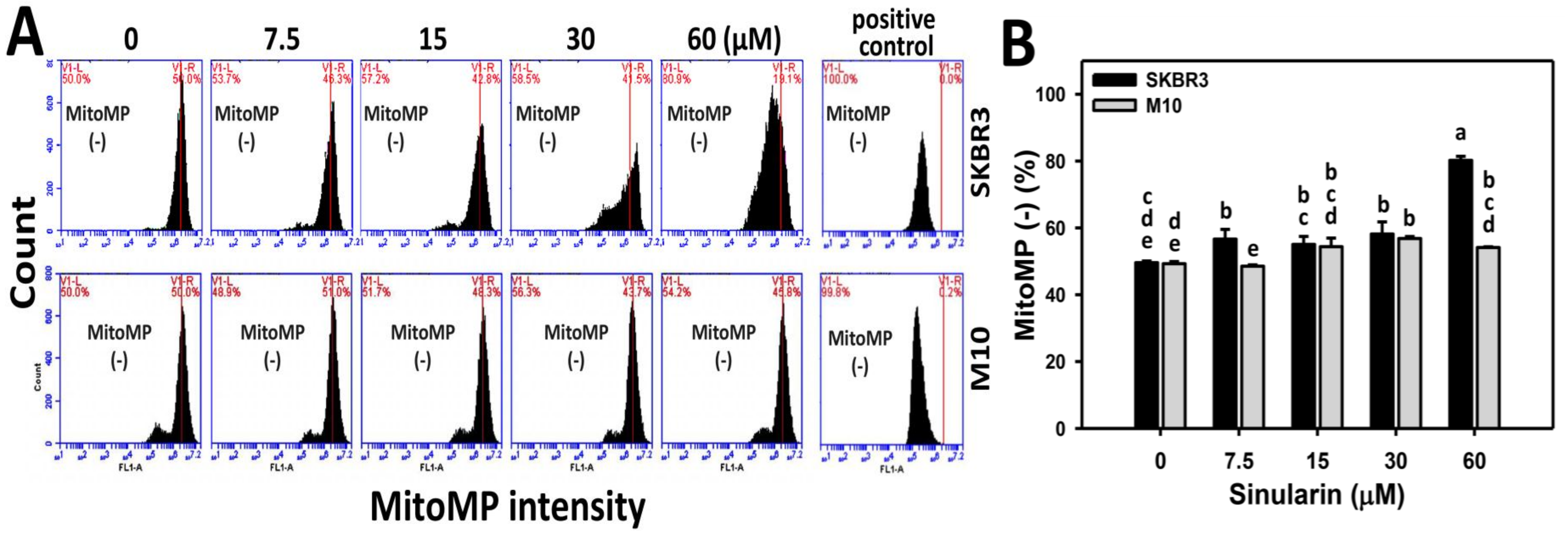 Molecules 23 00849 g006