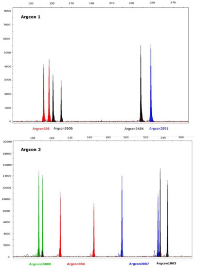 Molecules 23 00850 g001a Molecules 23 00850 g001a